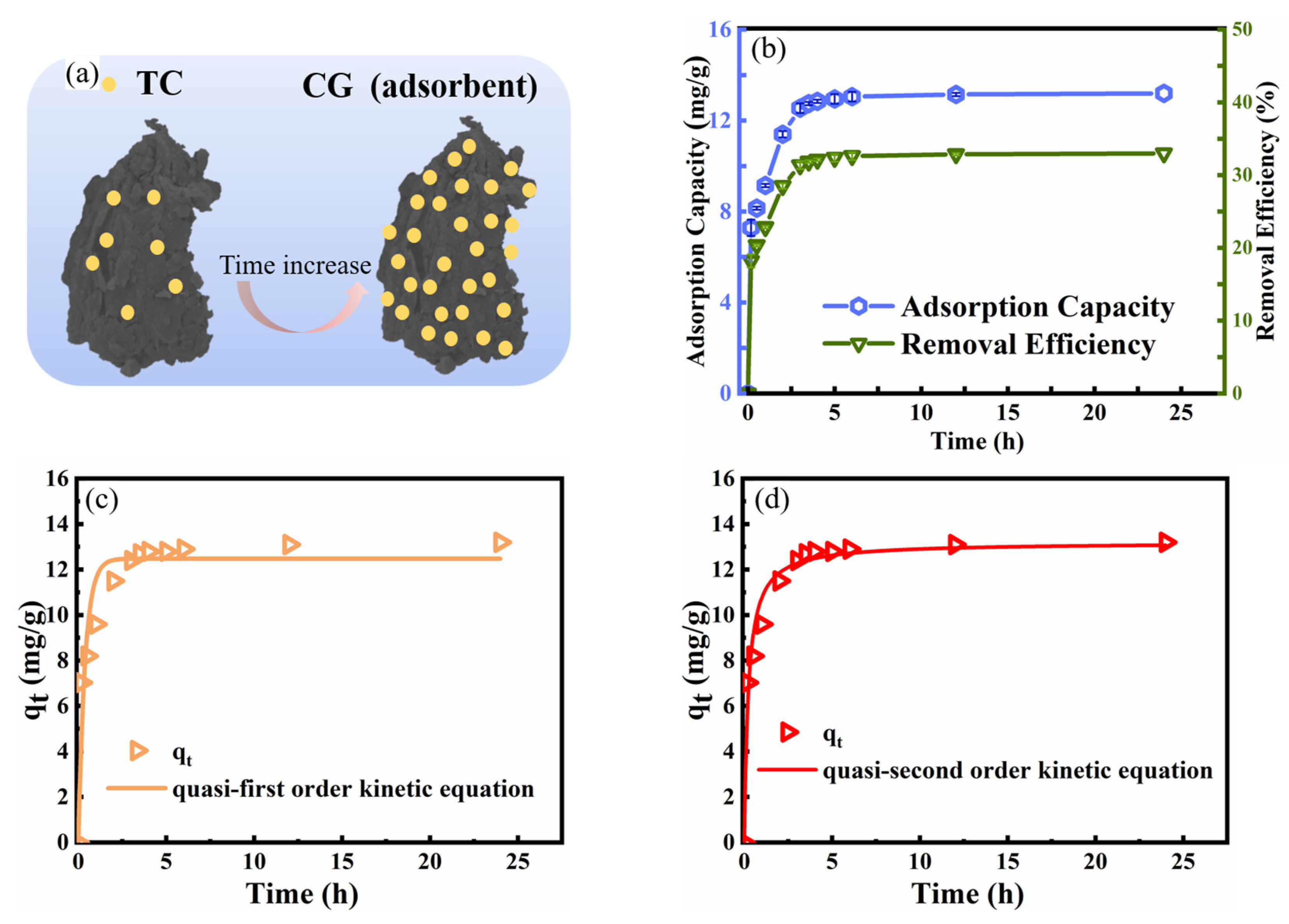 Toxics 11 00020 g002 Toxics 11 00020 g002