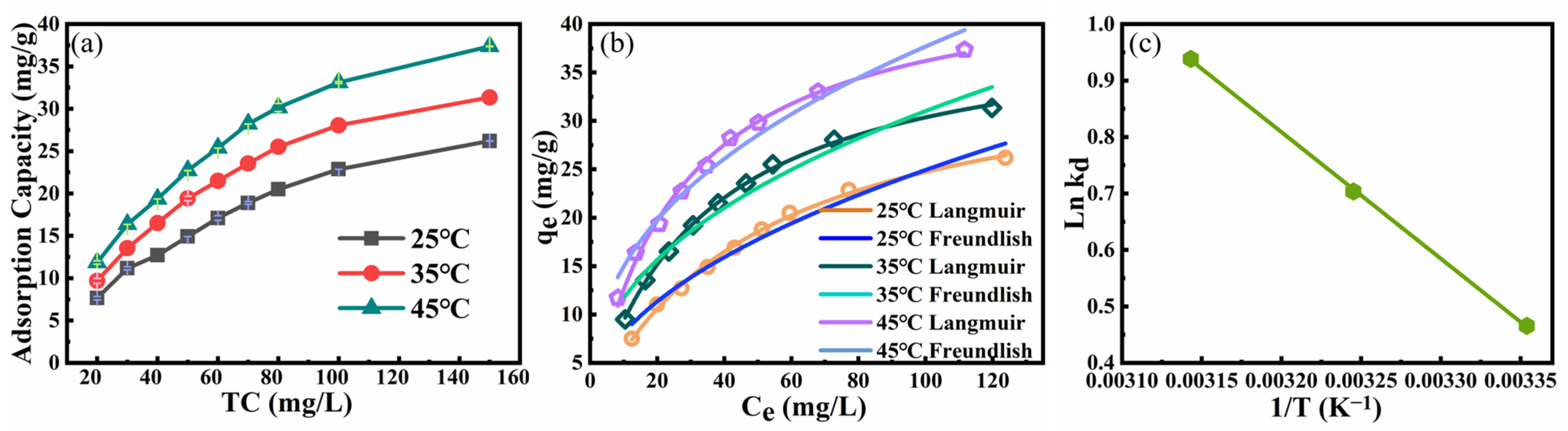 Toxics 11 00020 g003 Toxics 11 00020 g003
