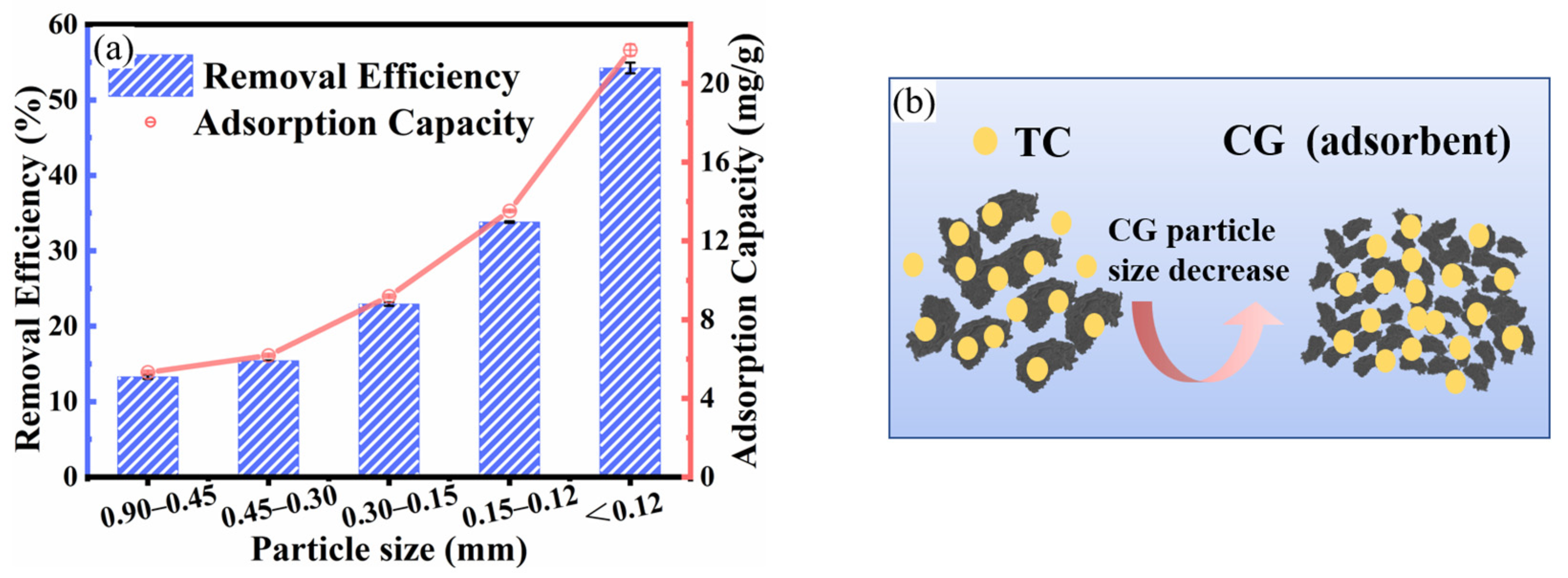 Toxics 11 00020 g005 Toxics 11 00020 g005