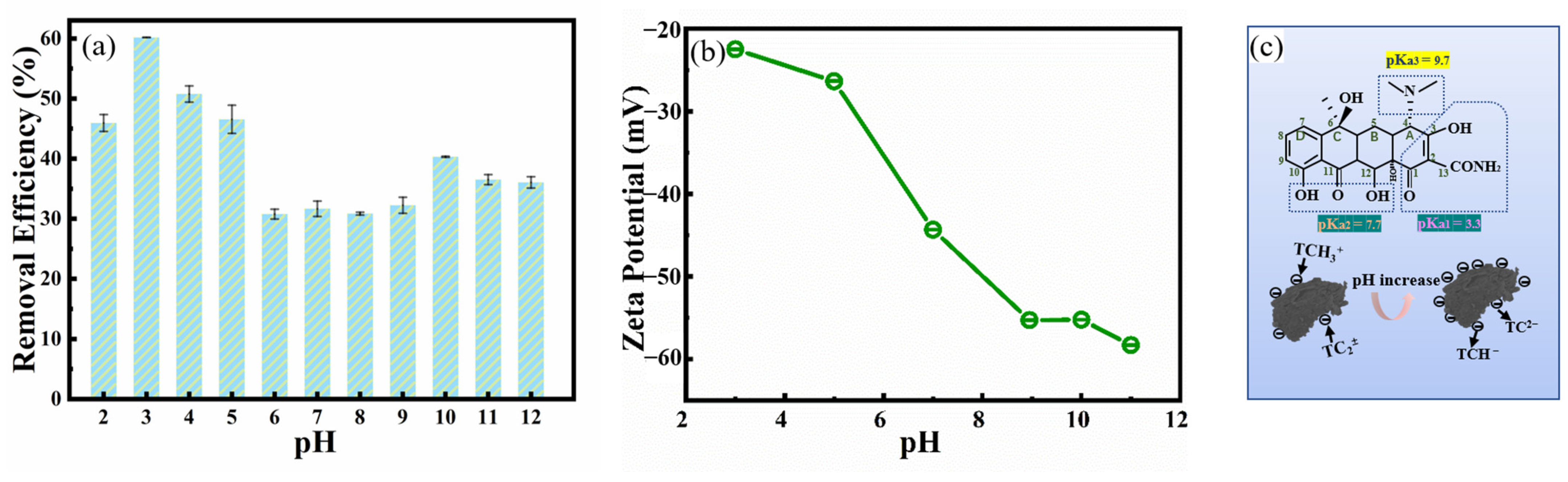 Toxics 11 00020 g006 Toxics 11 00020 g006