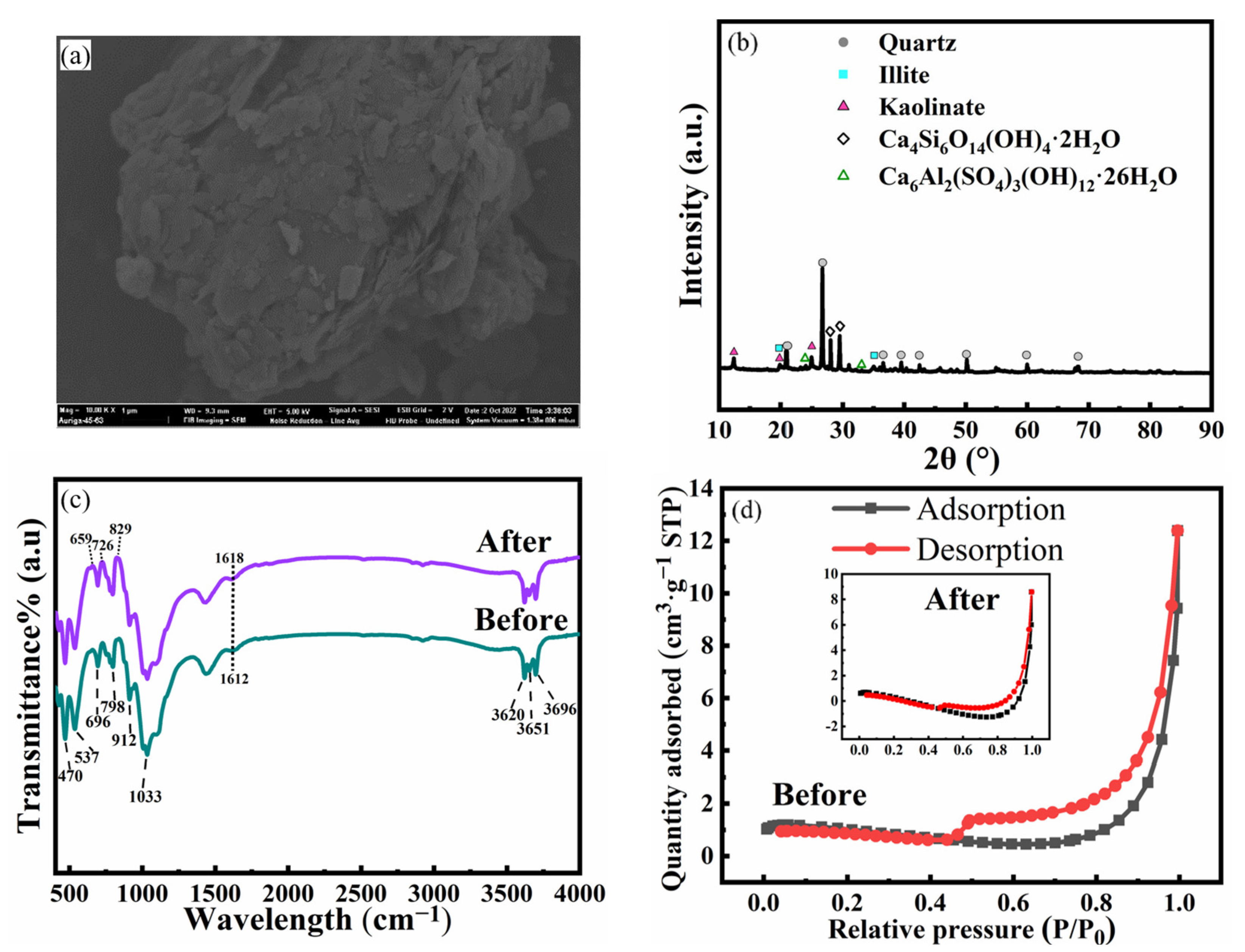 Toxics 11 00020 g007 Toxics 11 00020 g007
