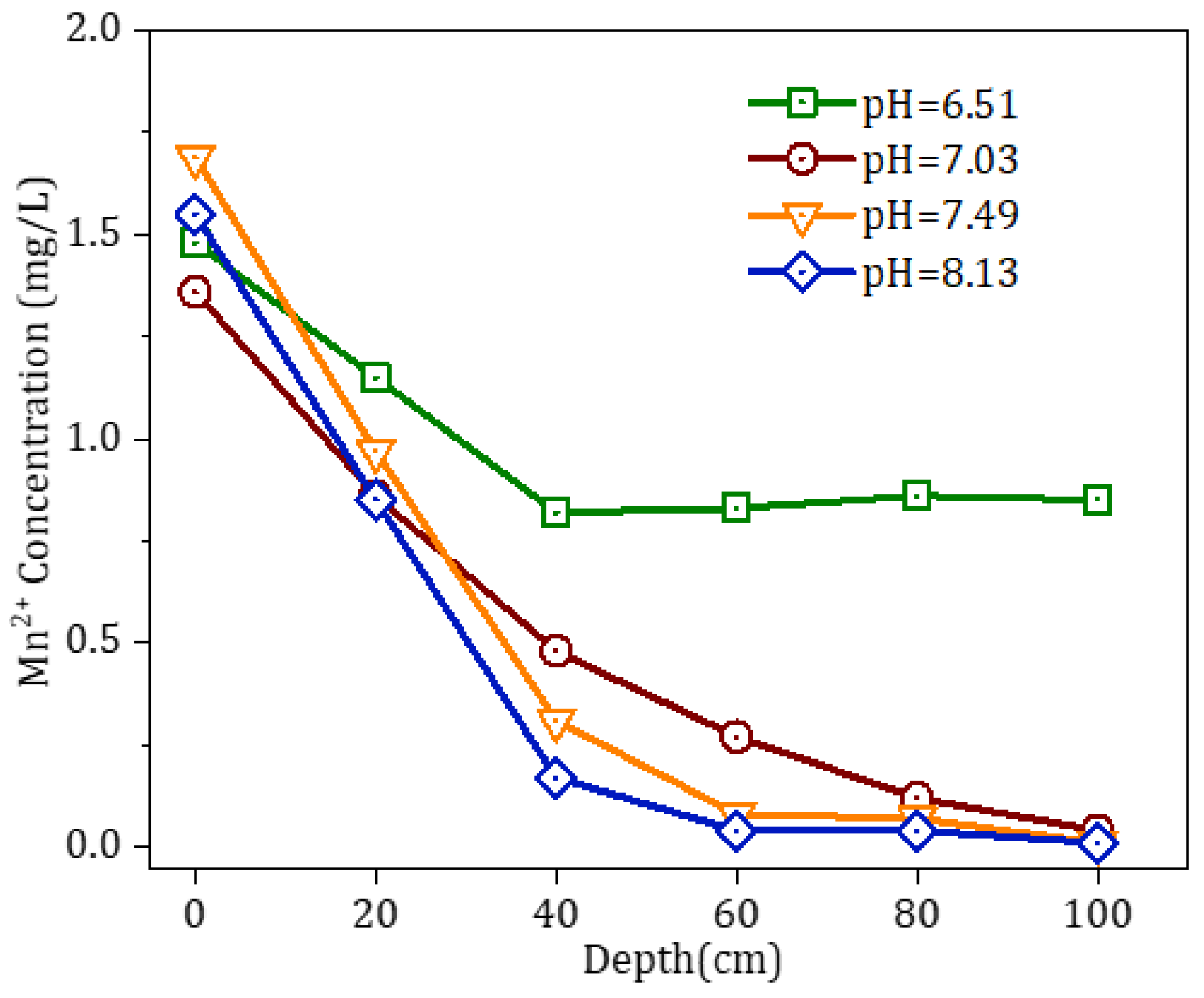 Toxics 11 00022 g008