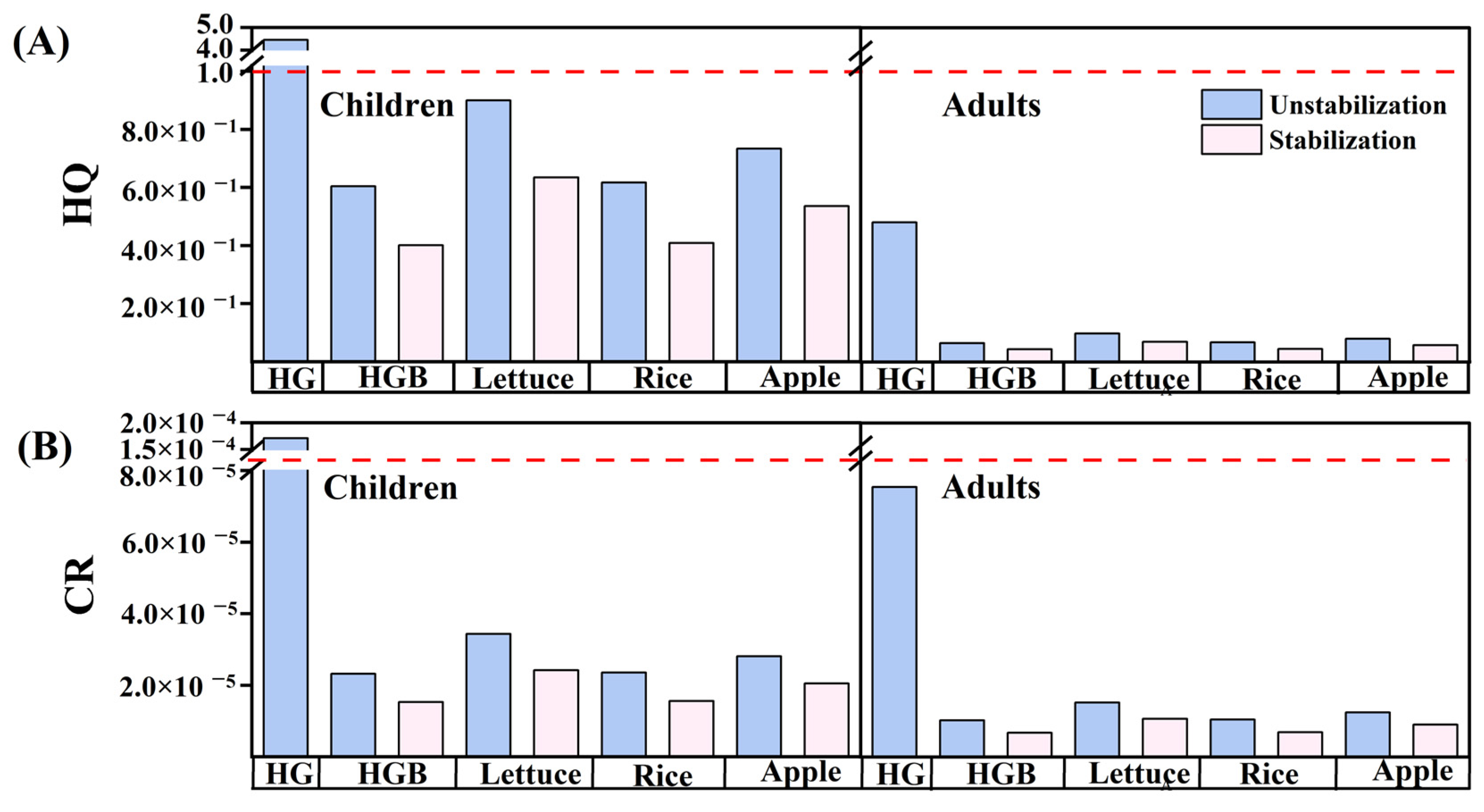 Toxics 11 00023 g006