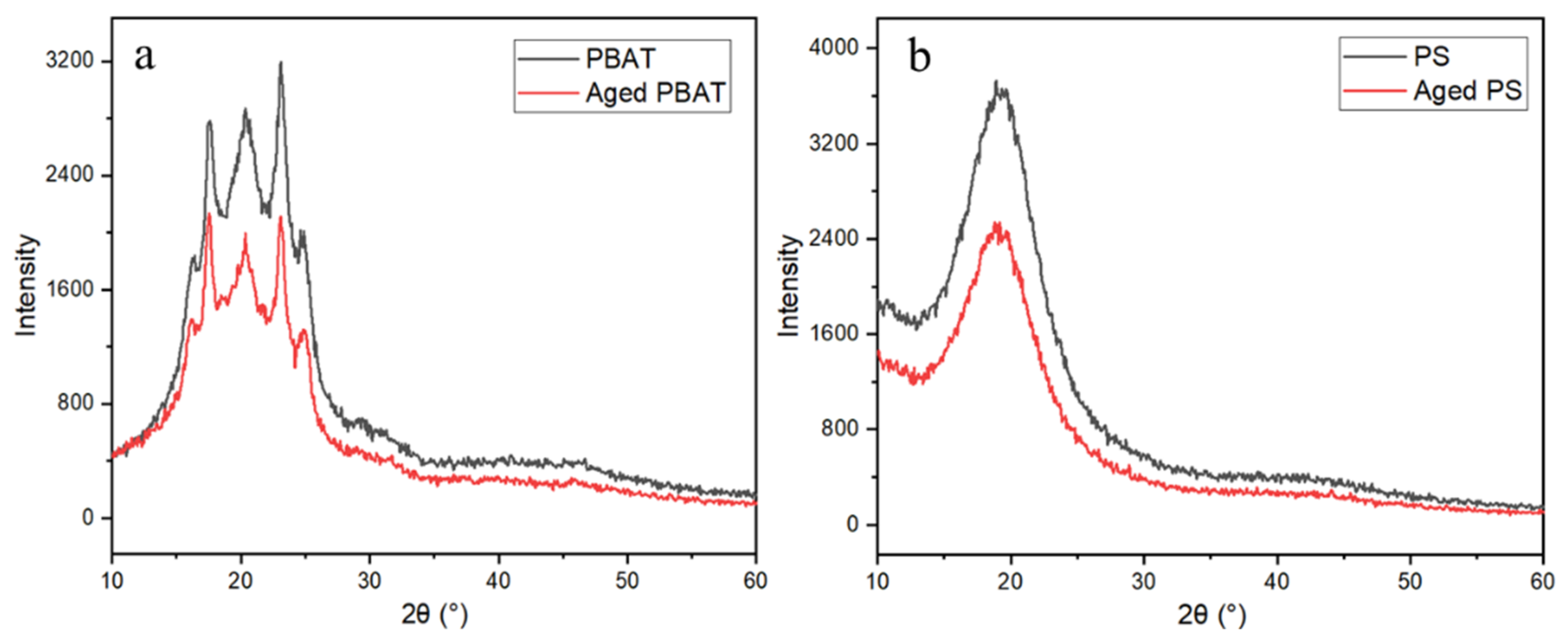 Toxics 11 00024 g005