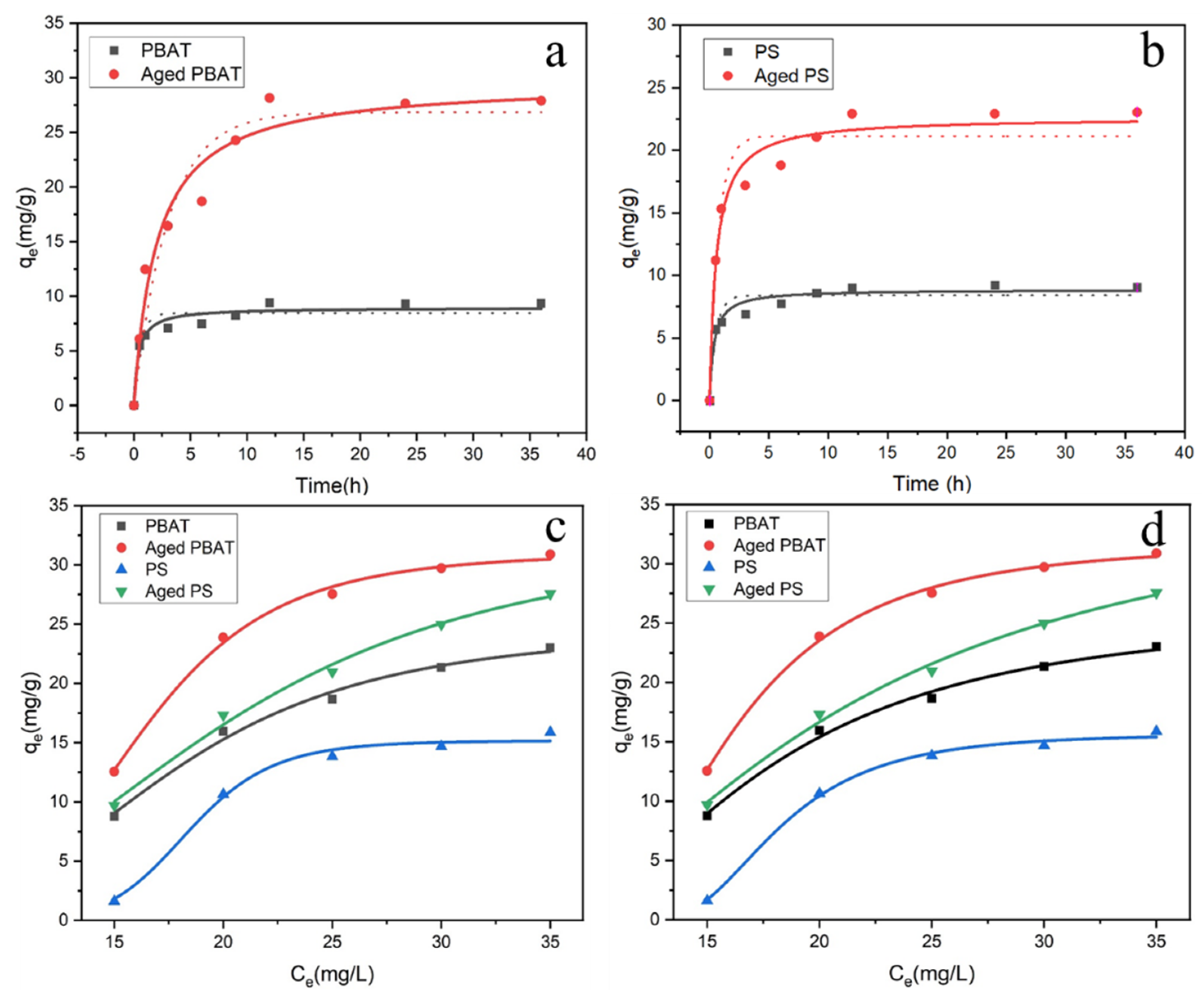 Toxics 11 00024 g007