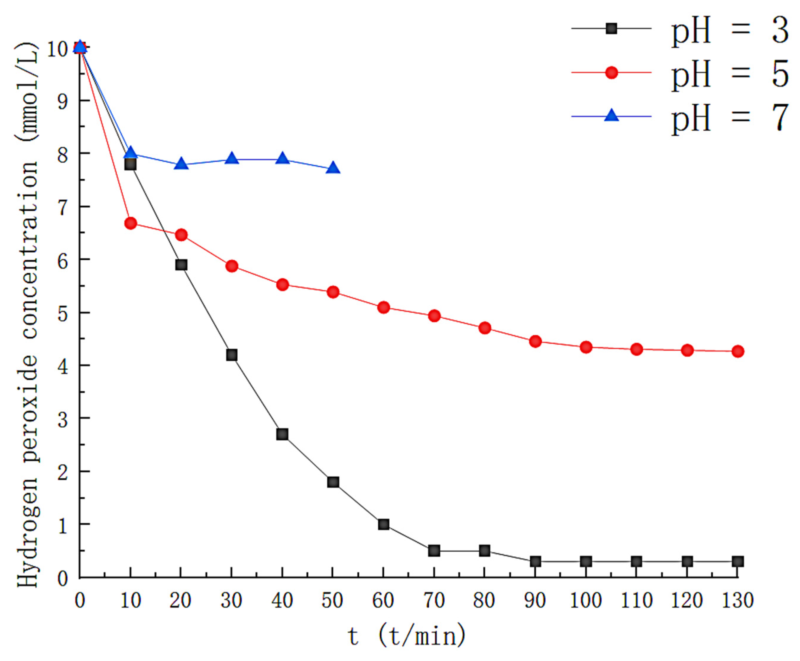 Toxics 11 00026 g003 550