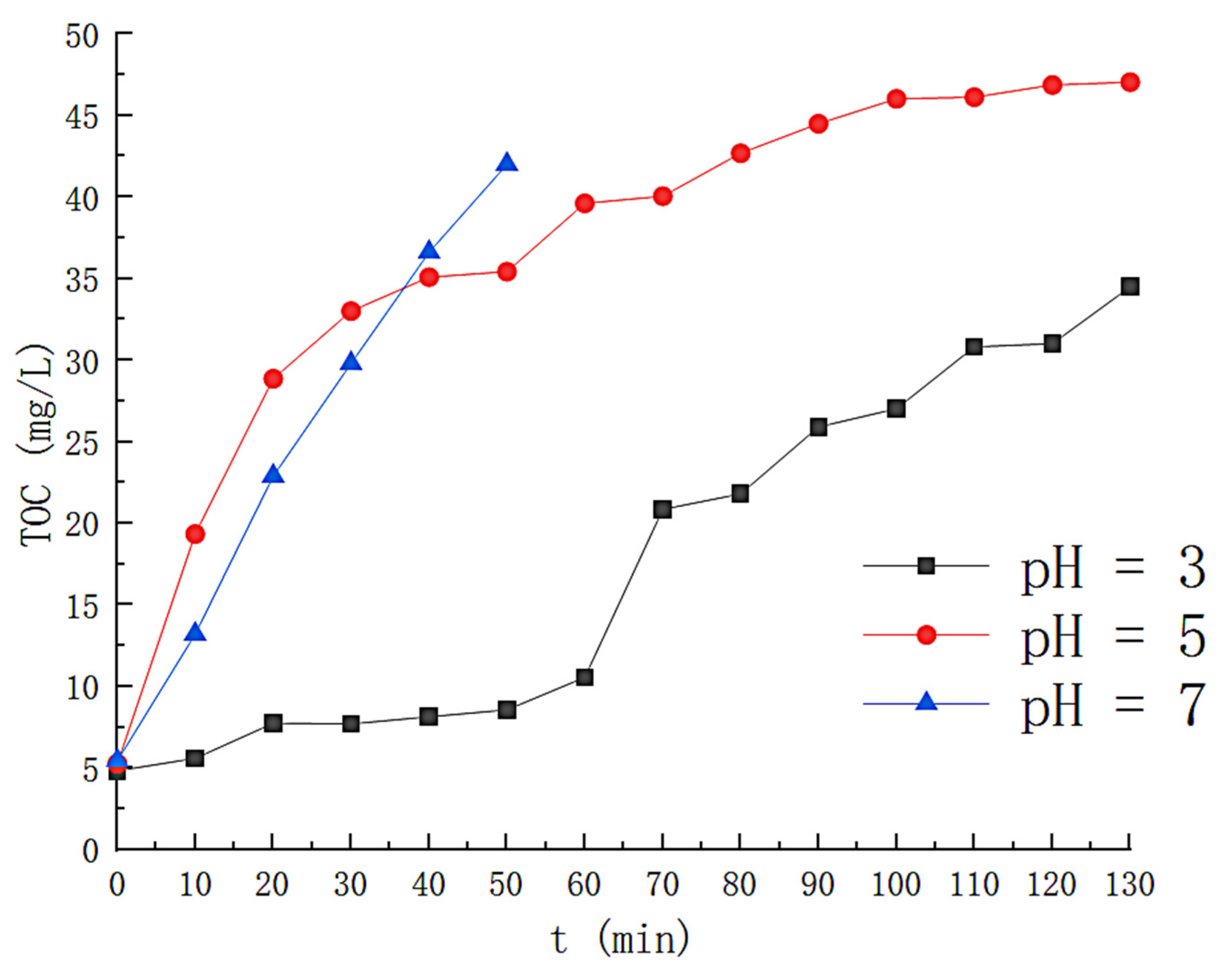 Toxics 11 00026 g005 550