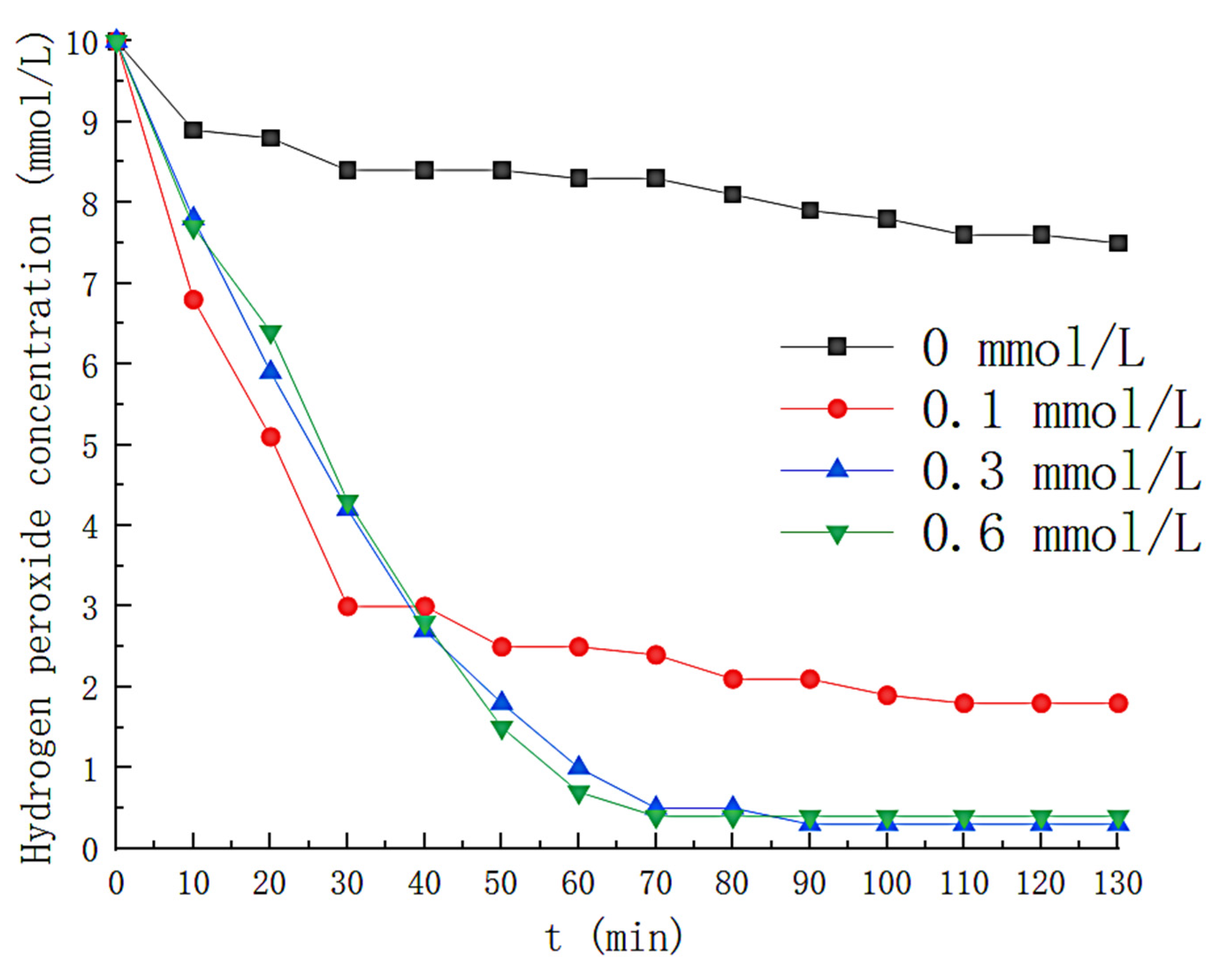 Toxics 11 00026 g006 550