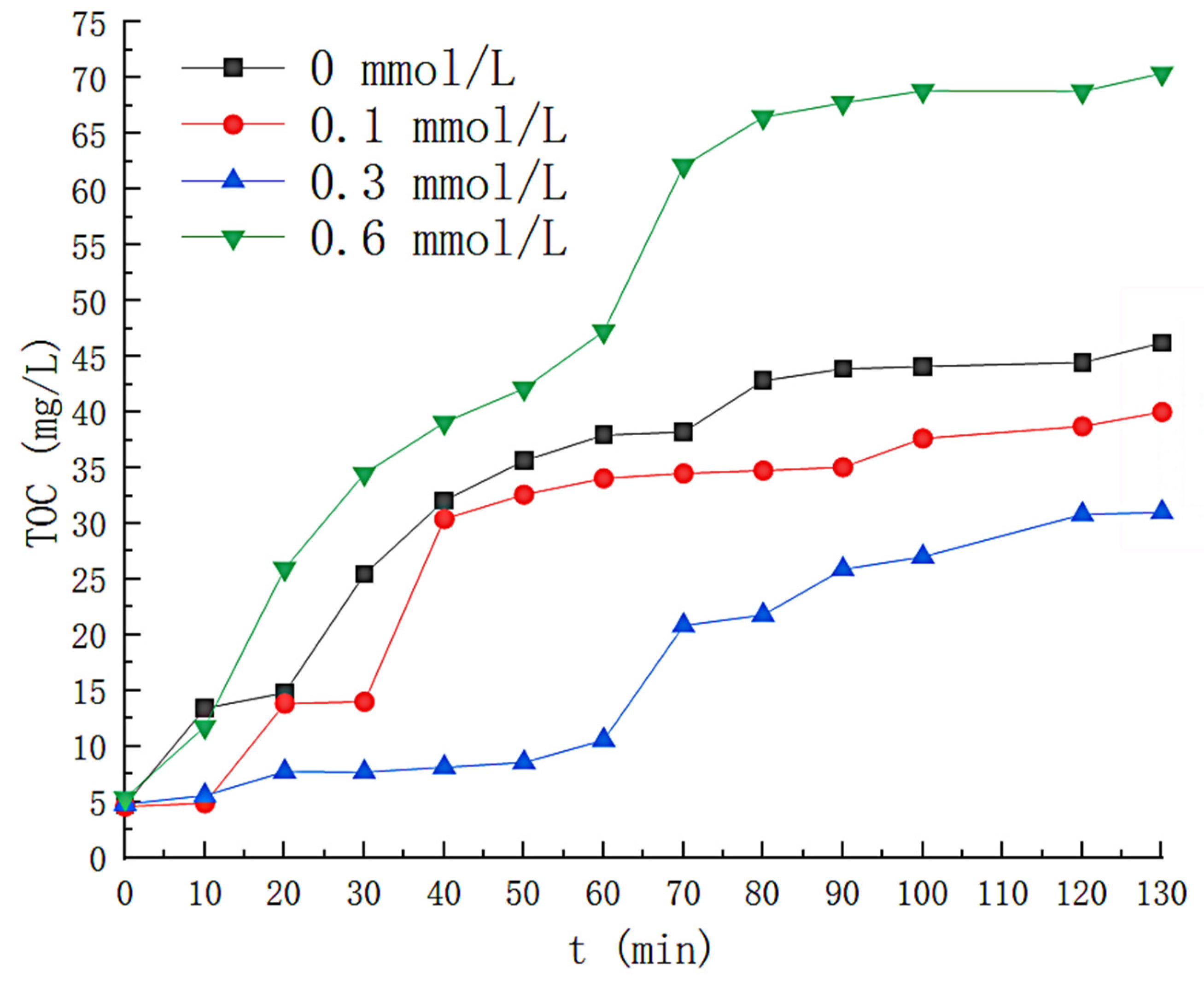 Toxics 11 00026 g008 550
