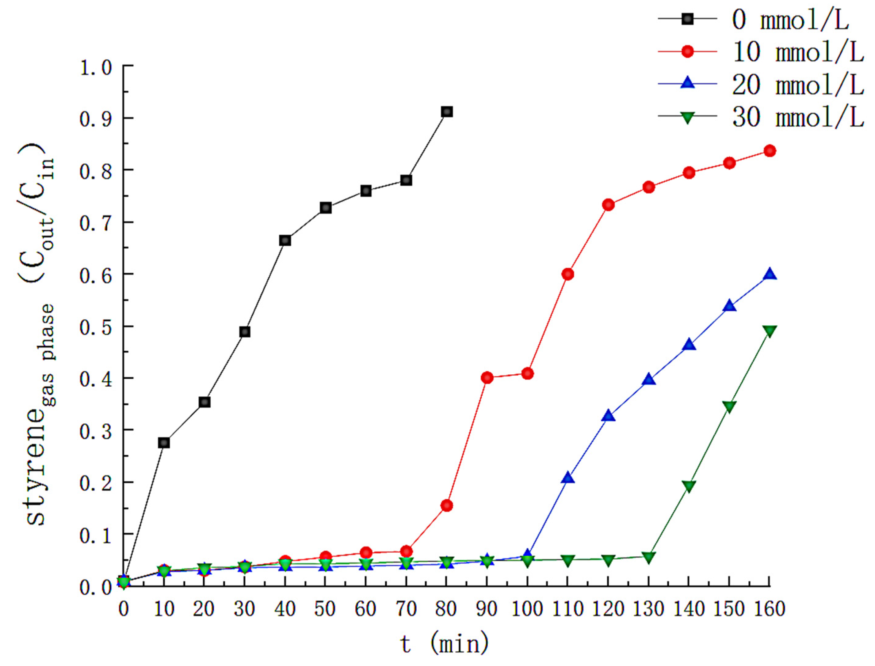 Toxics 11 00026 g010 550