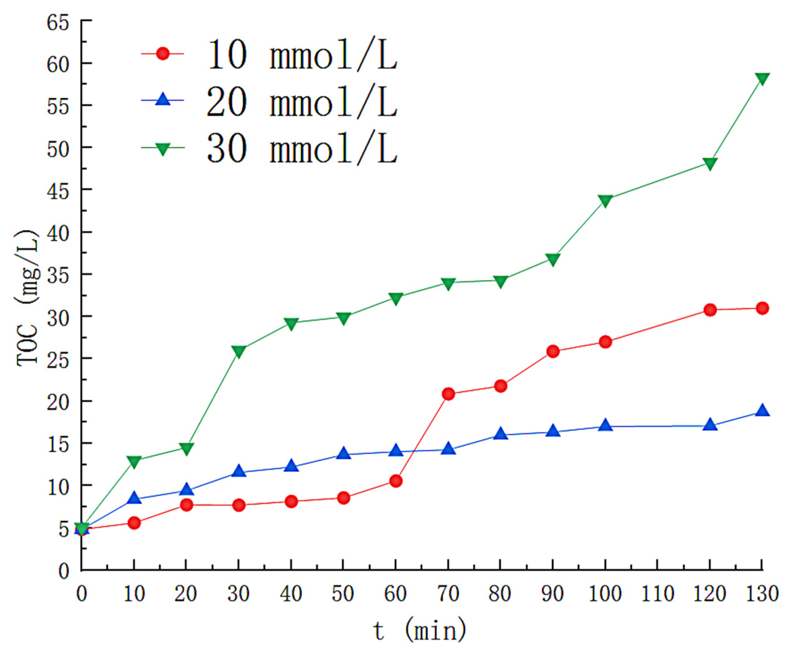Toxics 11 00026 g011 550