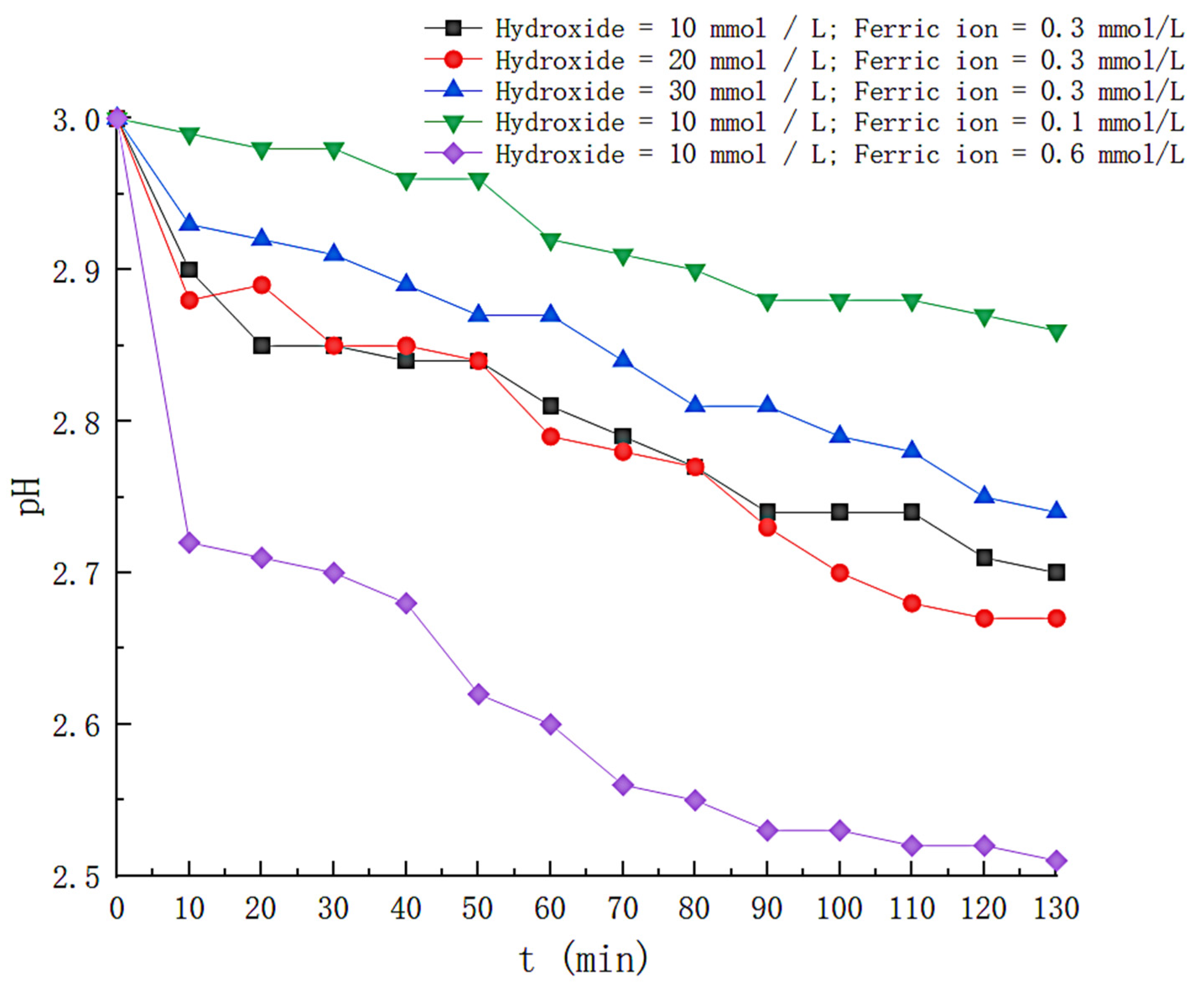 Toxics 11 00026 g012 550