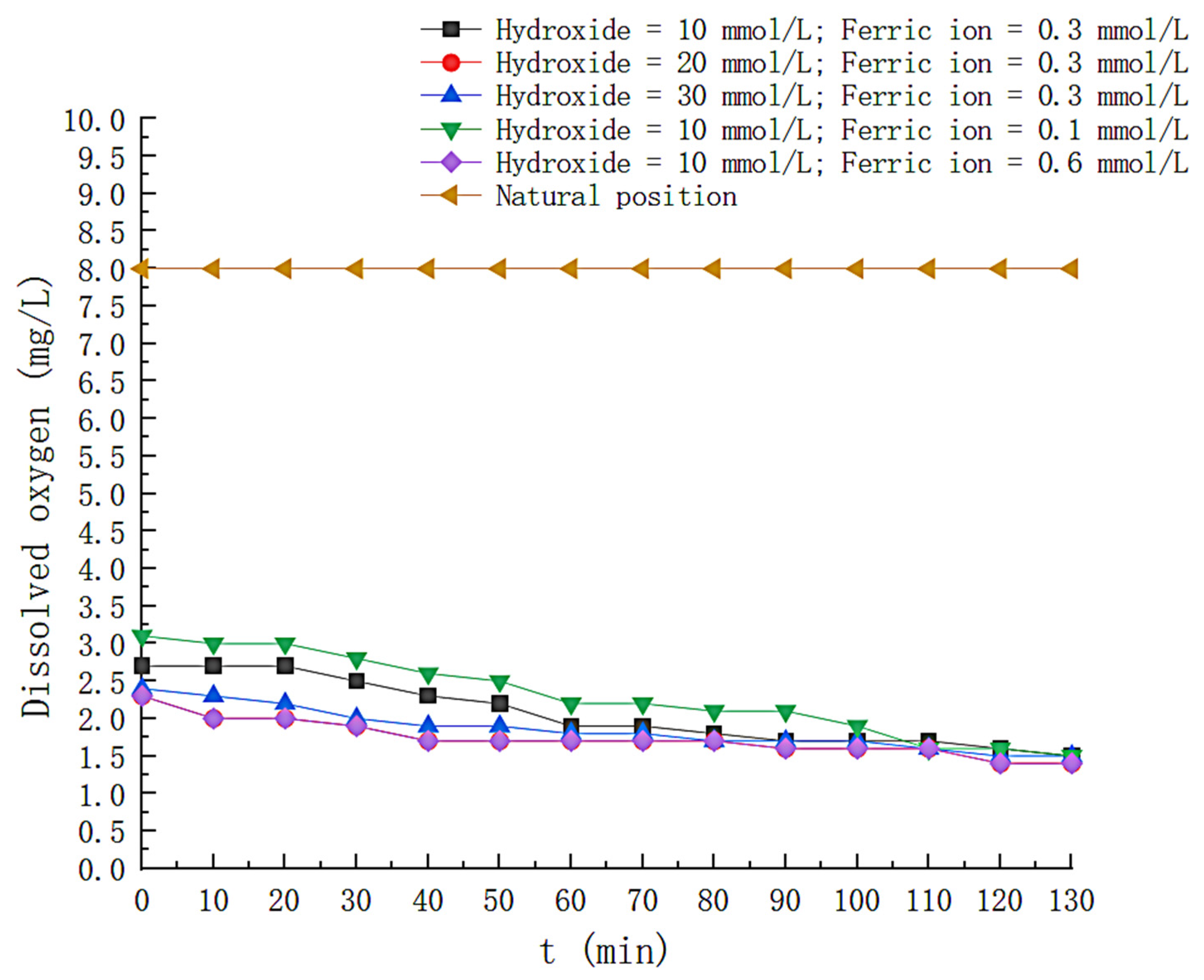Toxics 11 00026 g013 550