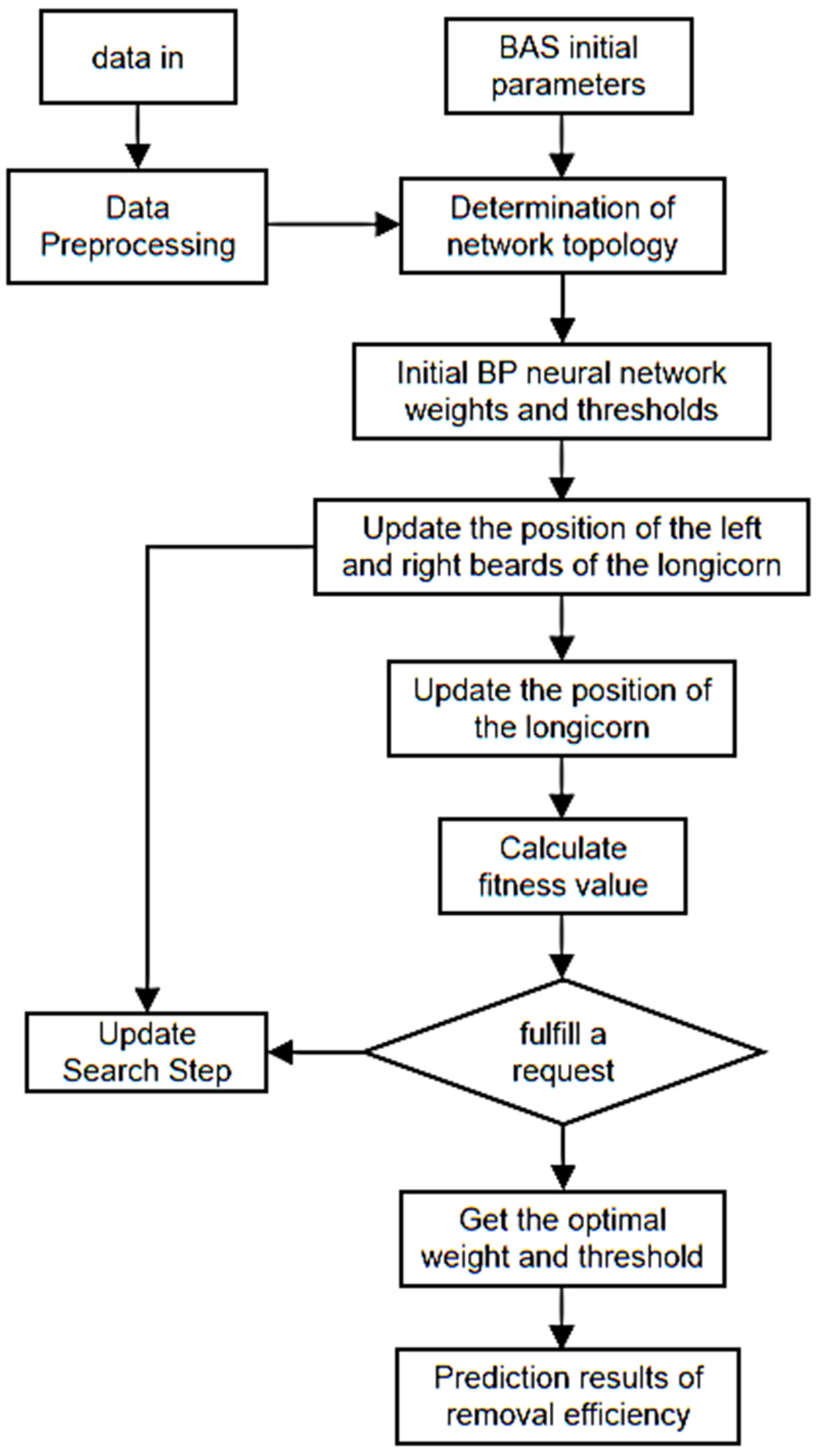 Toxics 11 00026 g015 550