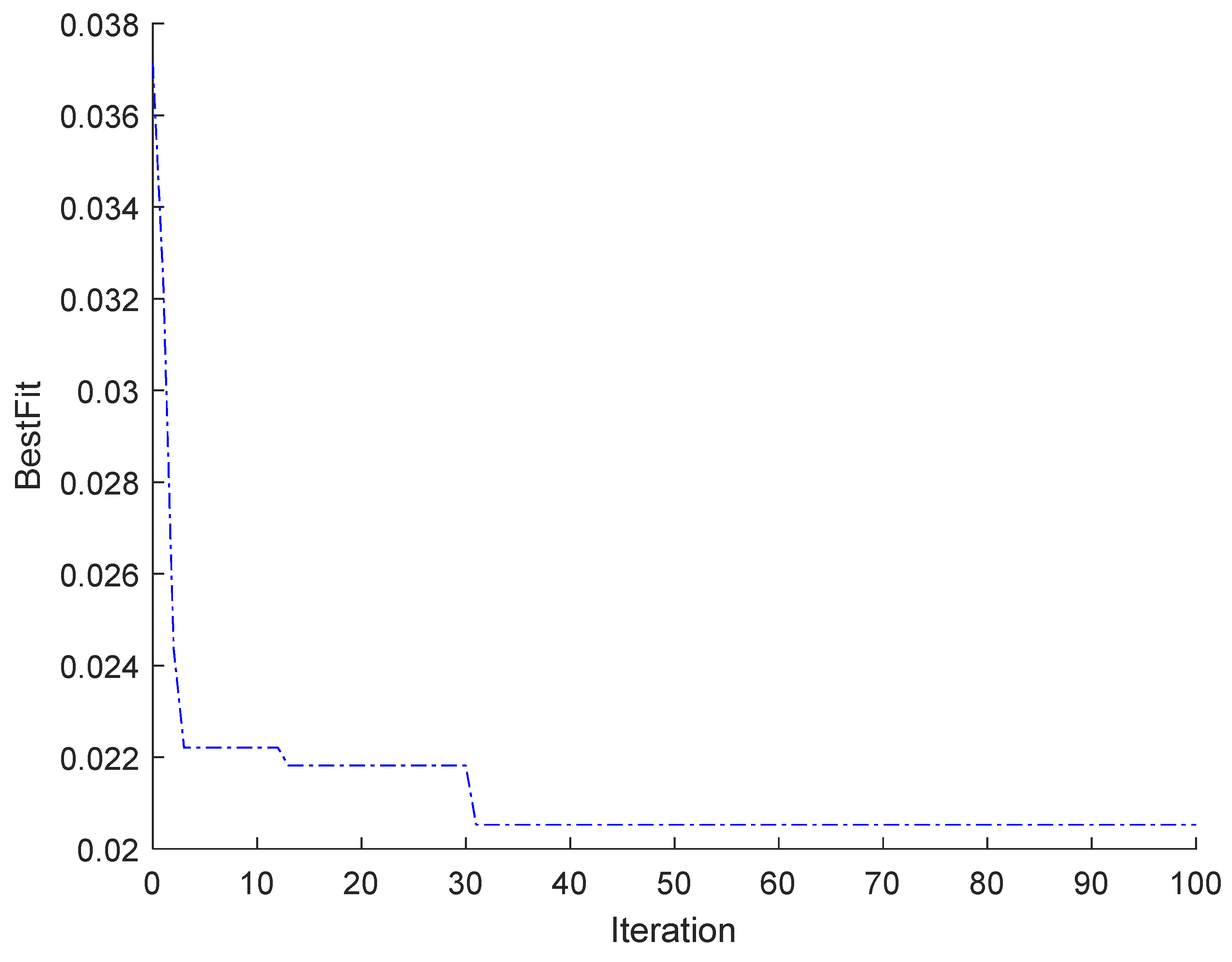 Toxics 11 00026 g016 550
