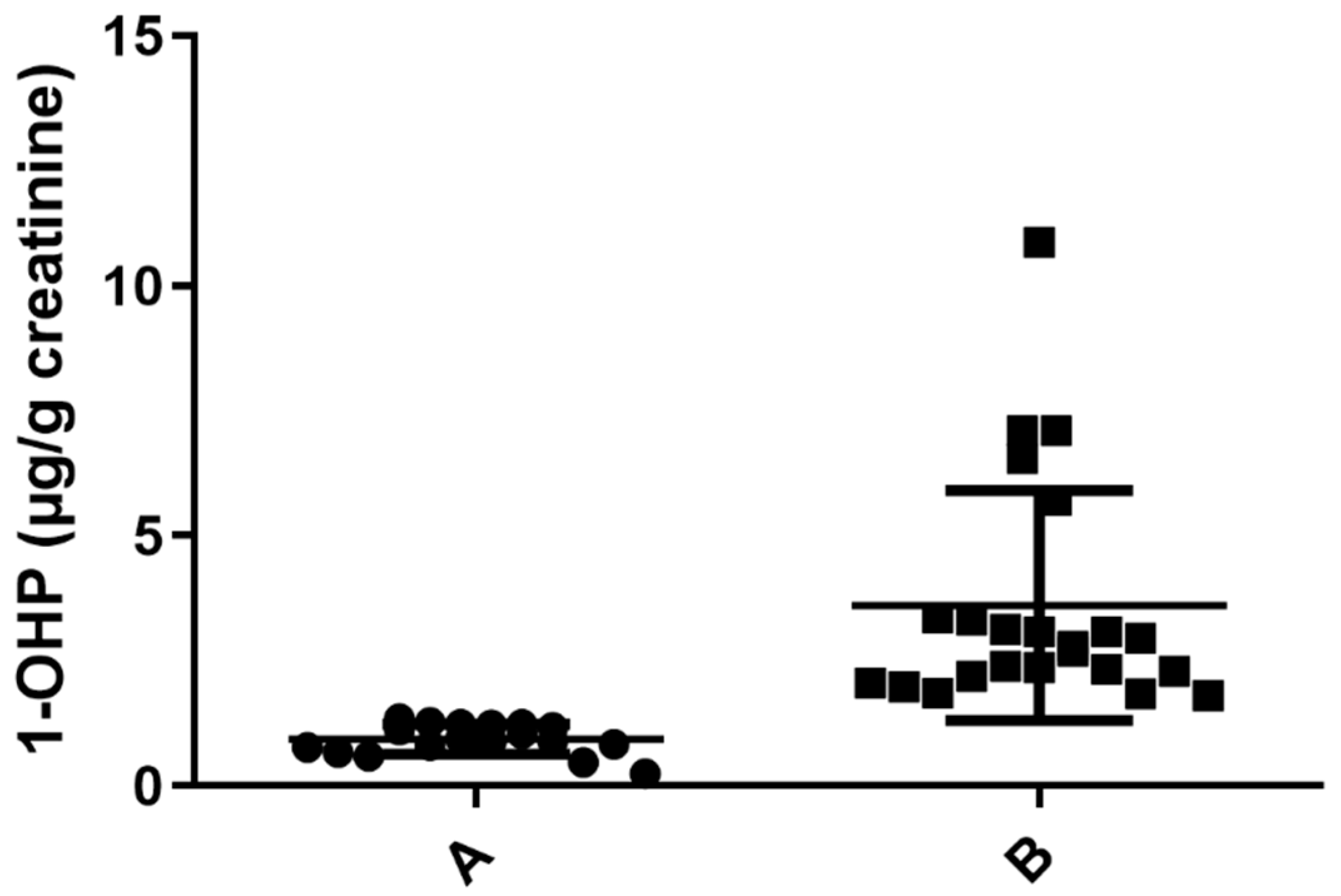 Toxics 11 00028 g001