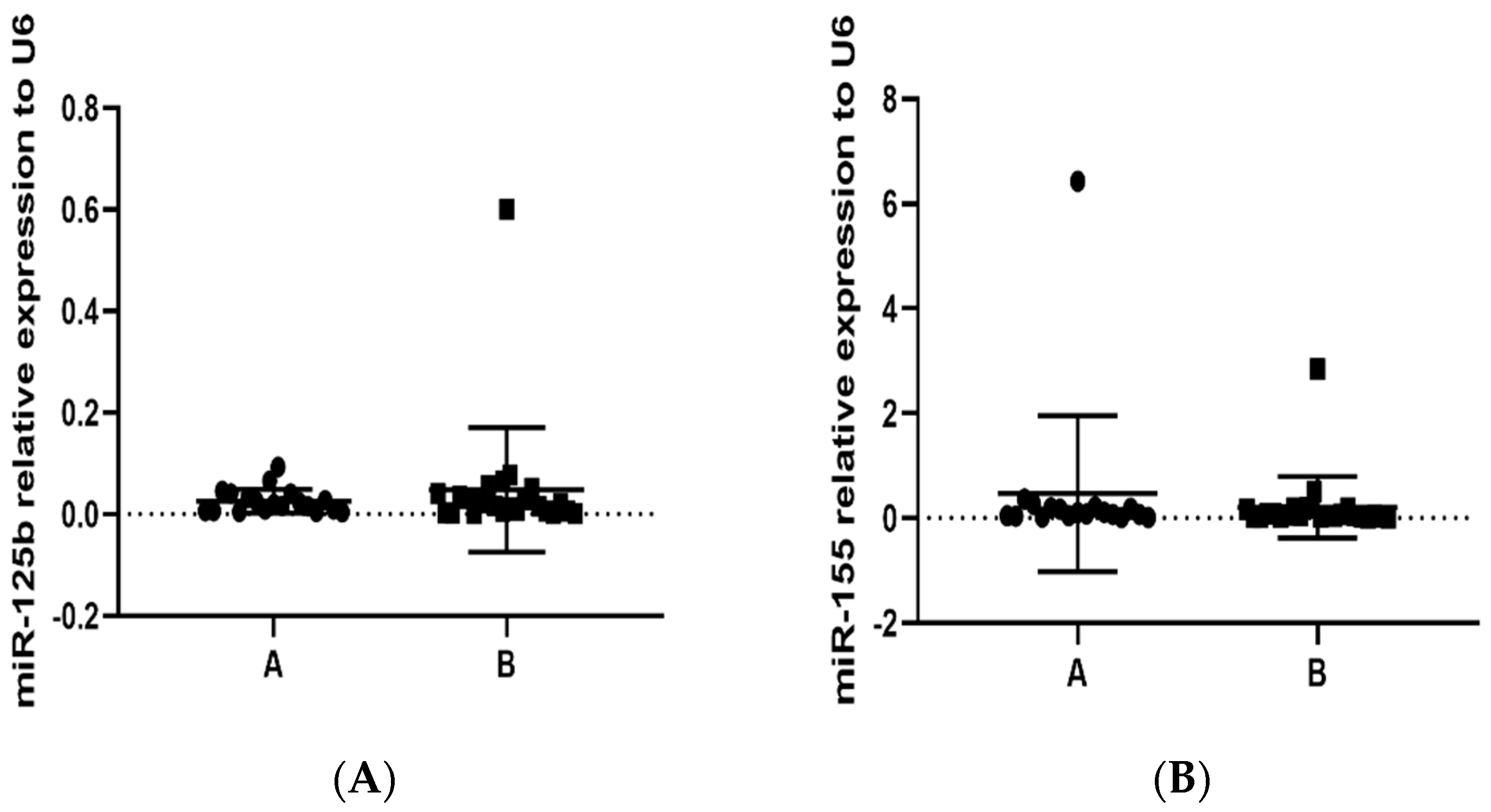 Toxics 11 00028 g003