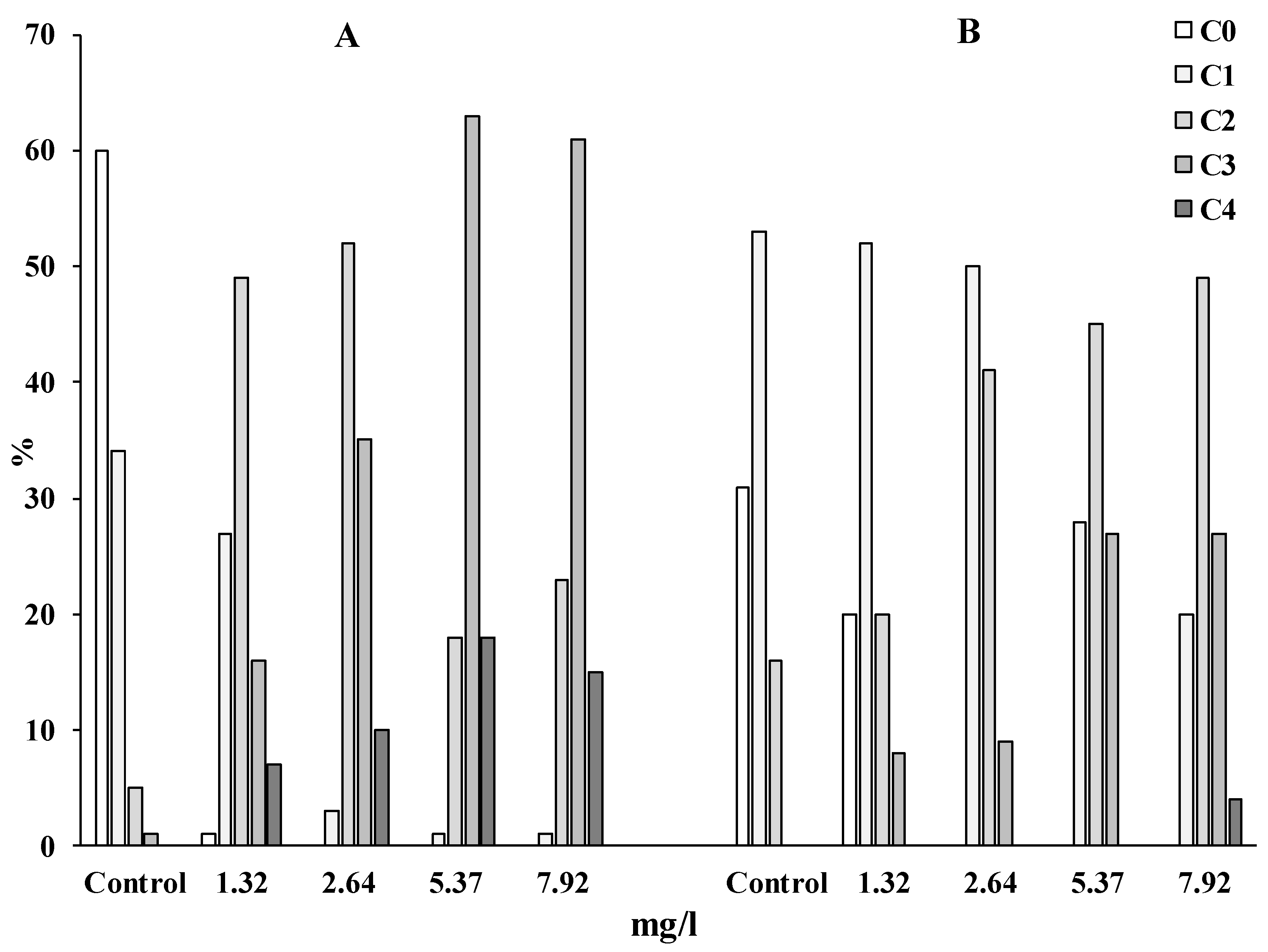 Toxics 11 00029 g002