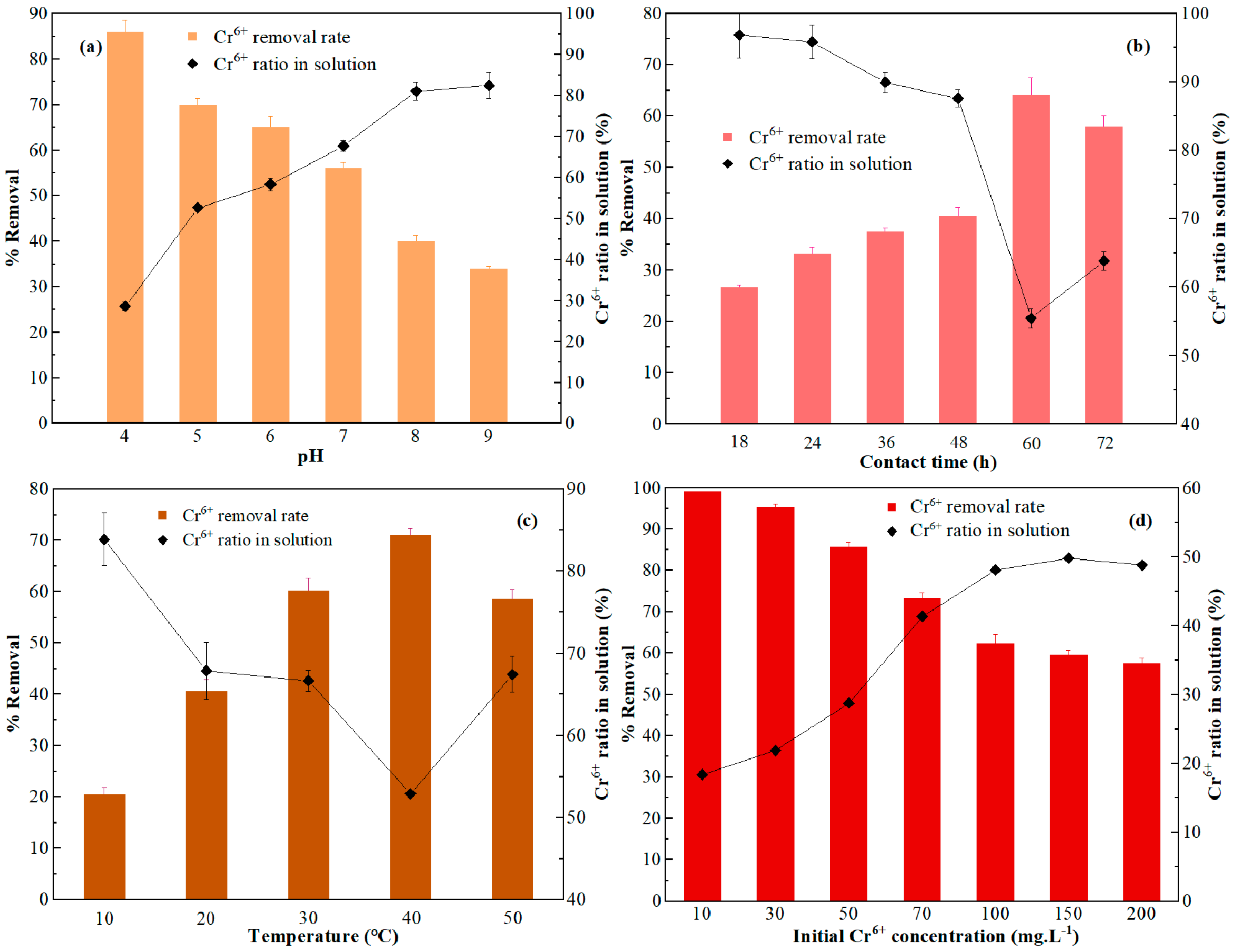 Toxics 11 00031 g003