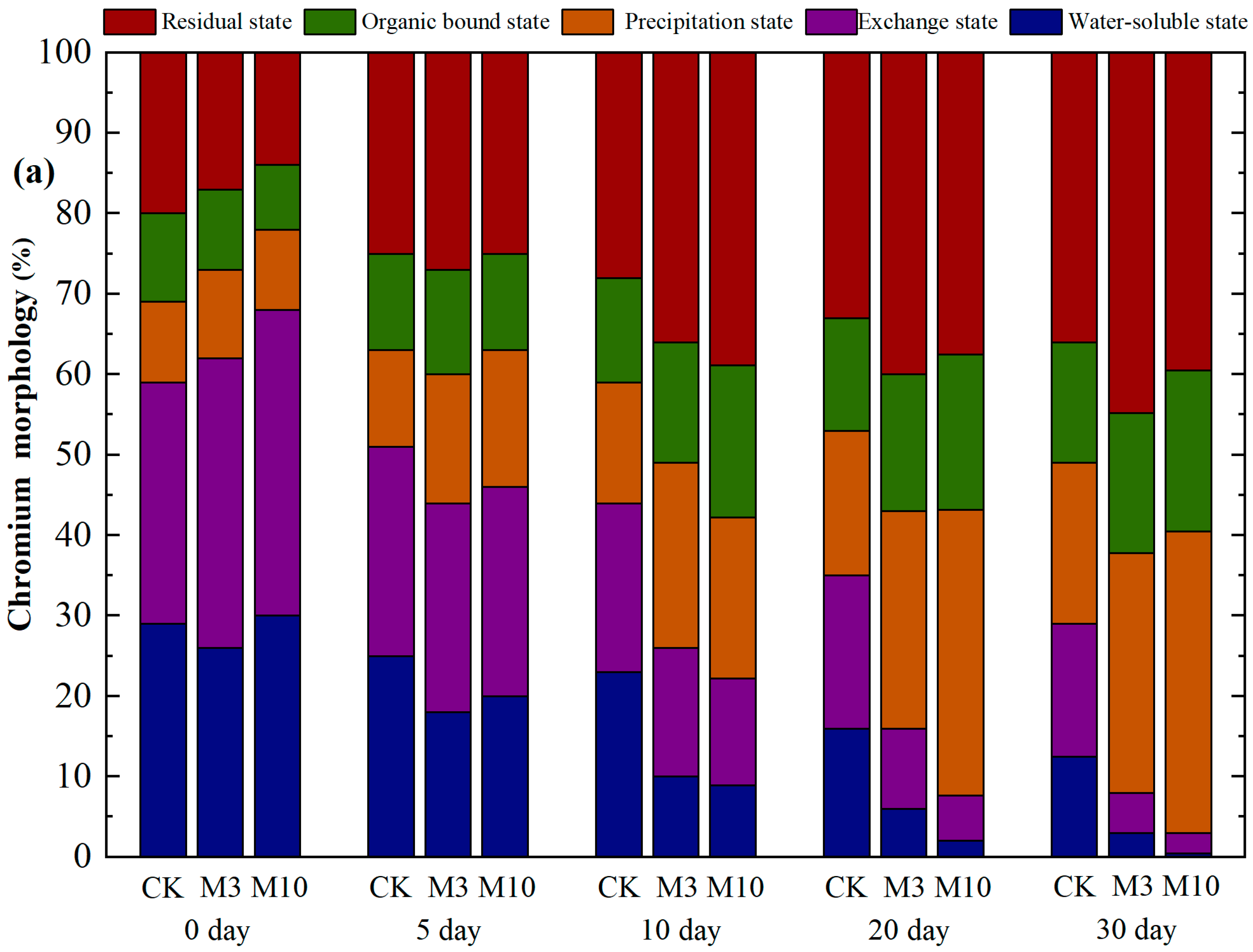 Toxics 11 00031 g006a