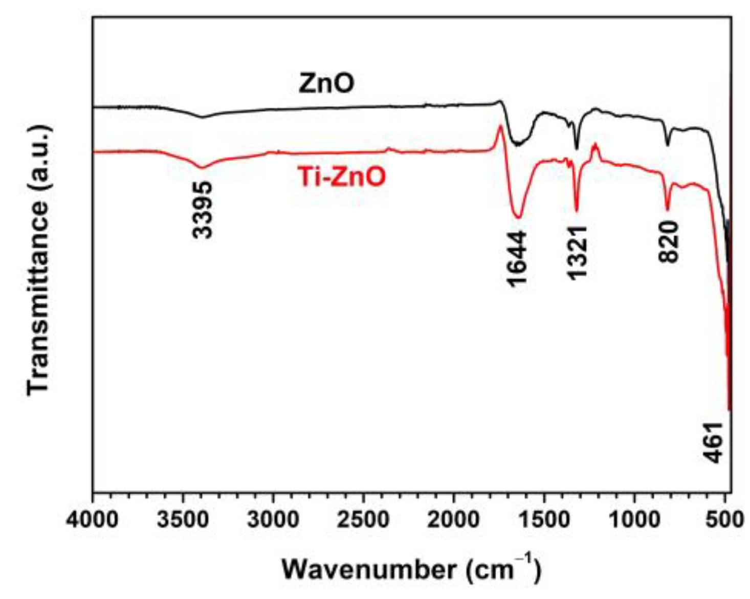 Toxics 11 00033 g007