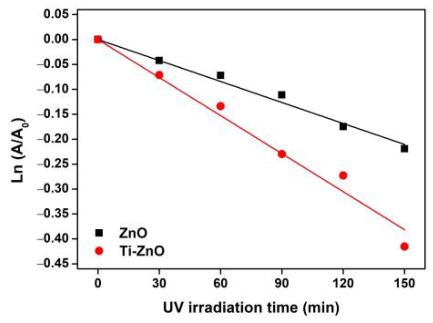 Toxics 11 00033 g011