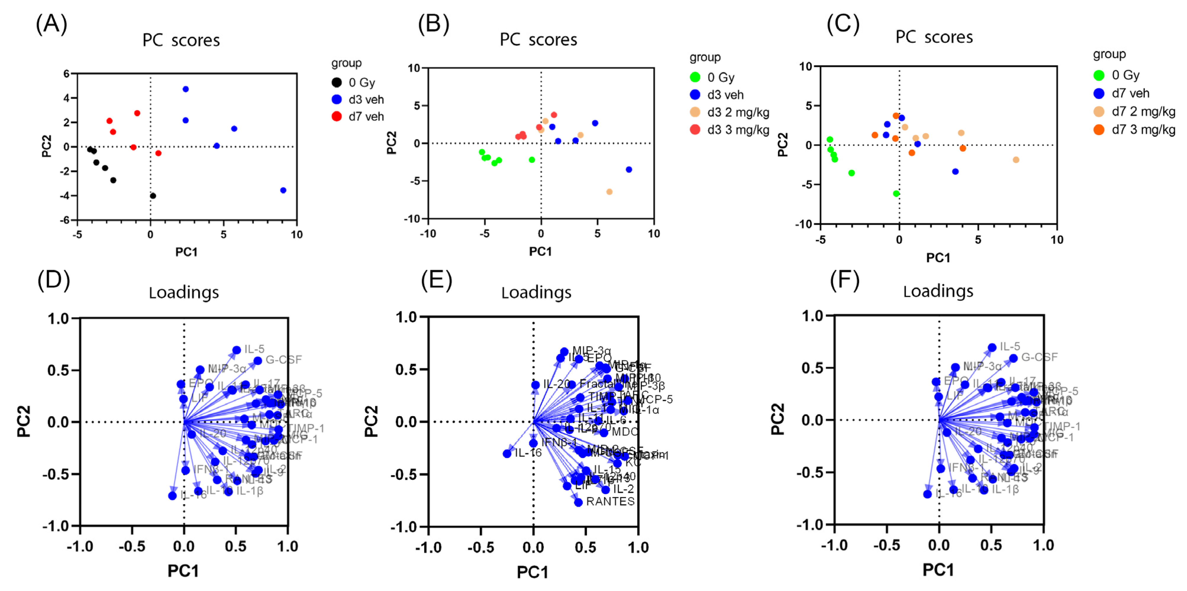 Toxics 11 00035 g002