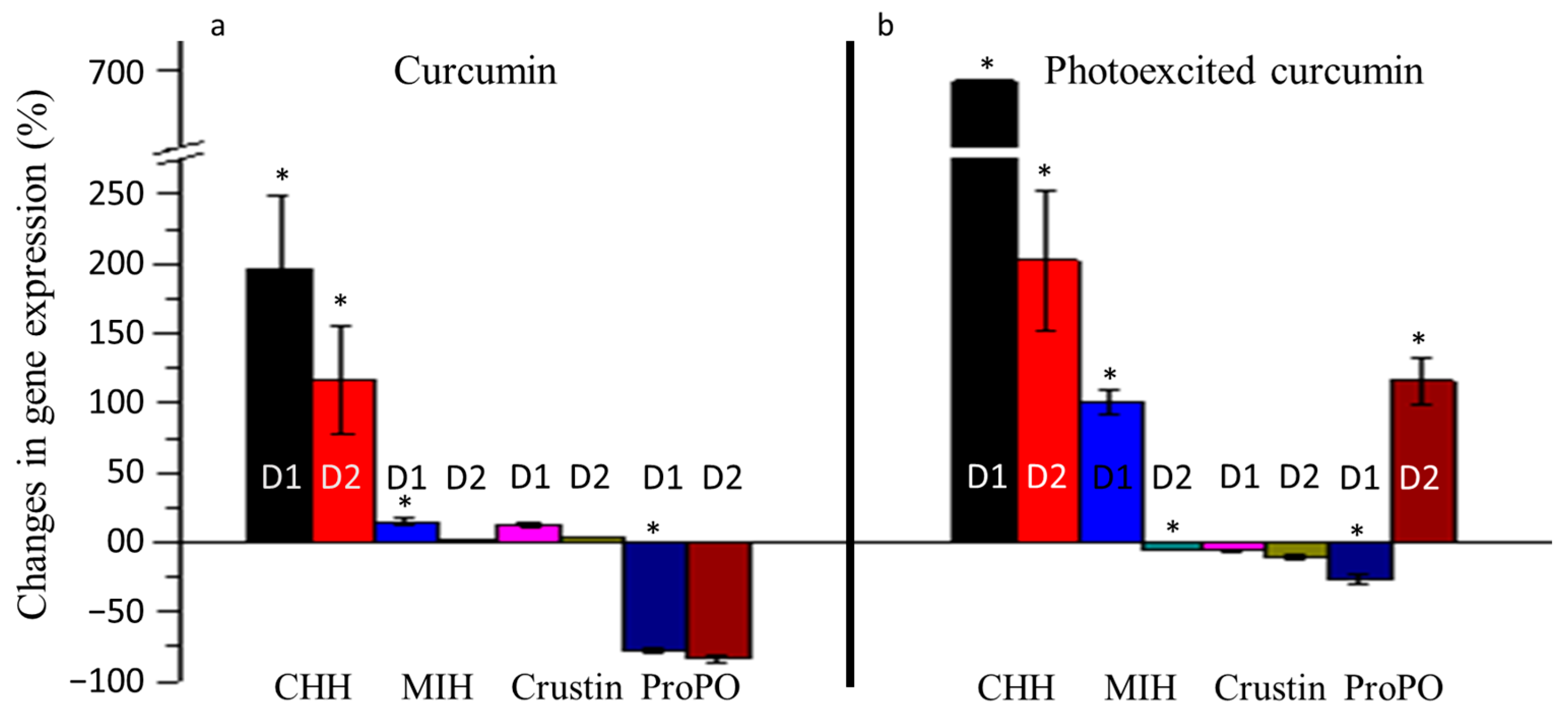 Toxics 11 00036 g005