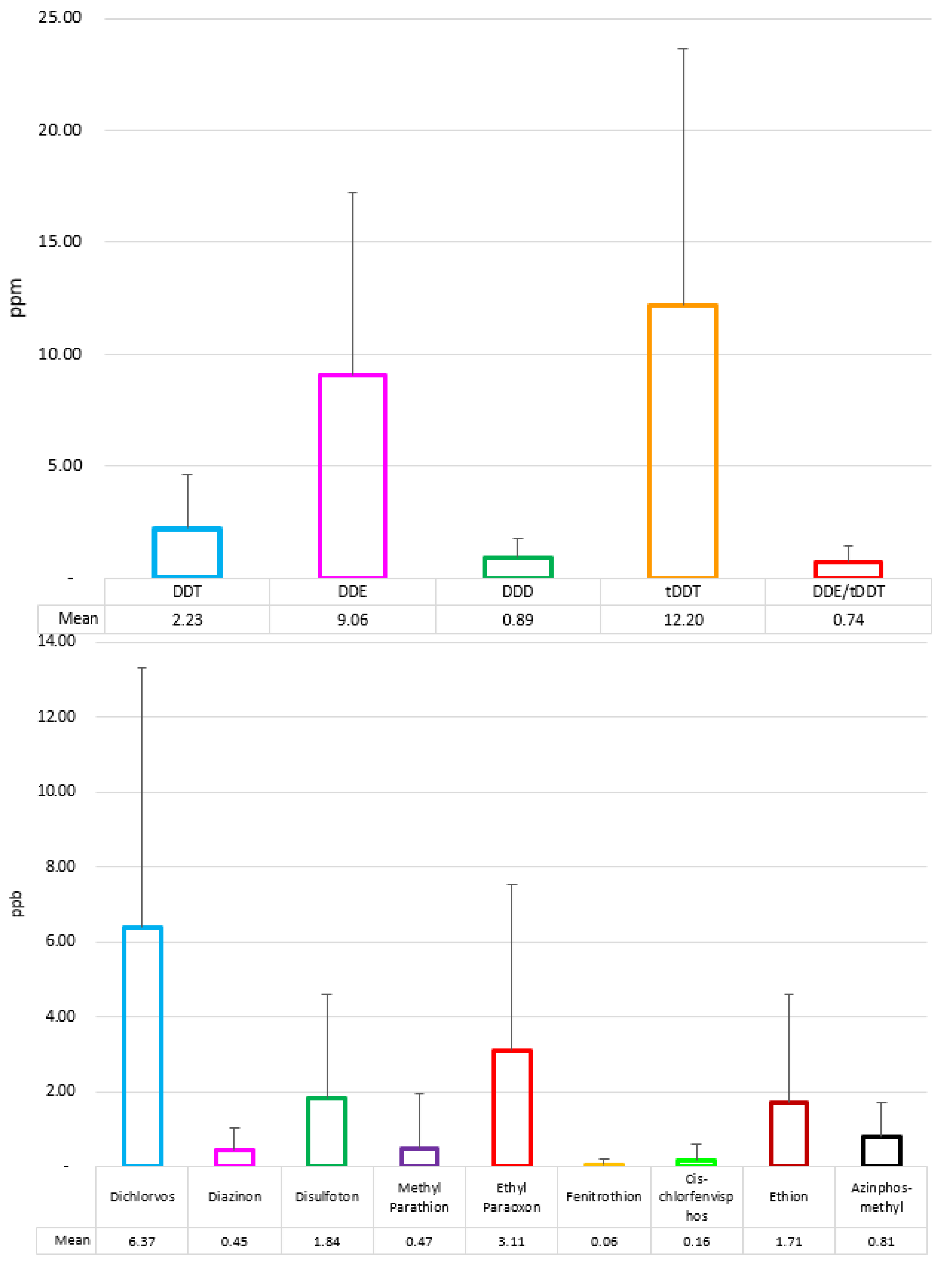 Toxics 11 00039 g002
