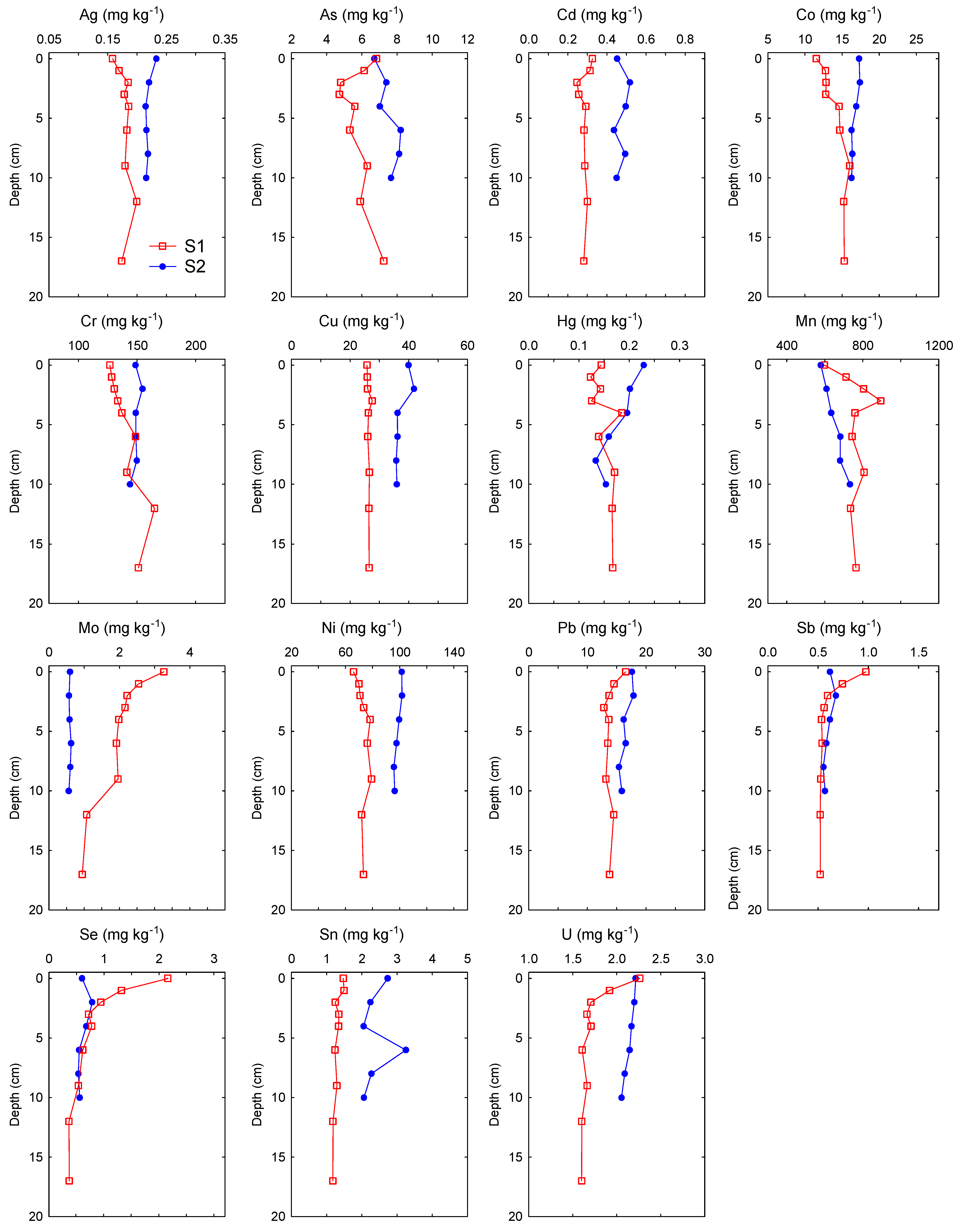 Toxics | Free Full-Text | Potentially Toxic Elements in Water, Sediments  and Fish from the Karstic River (Raša River, Croatia) Located in the  Former Coal-Mining Area