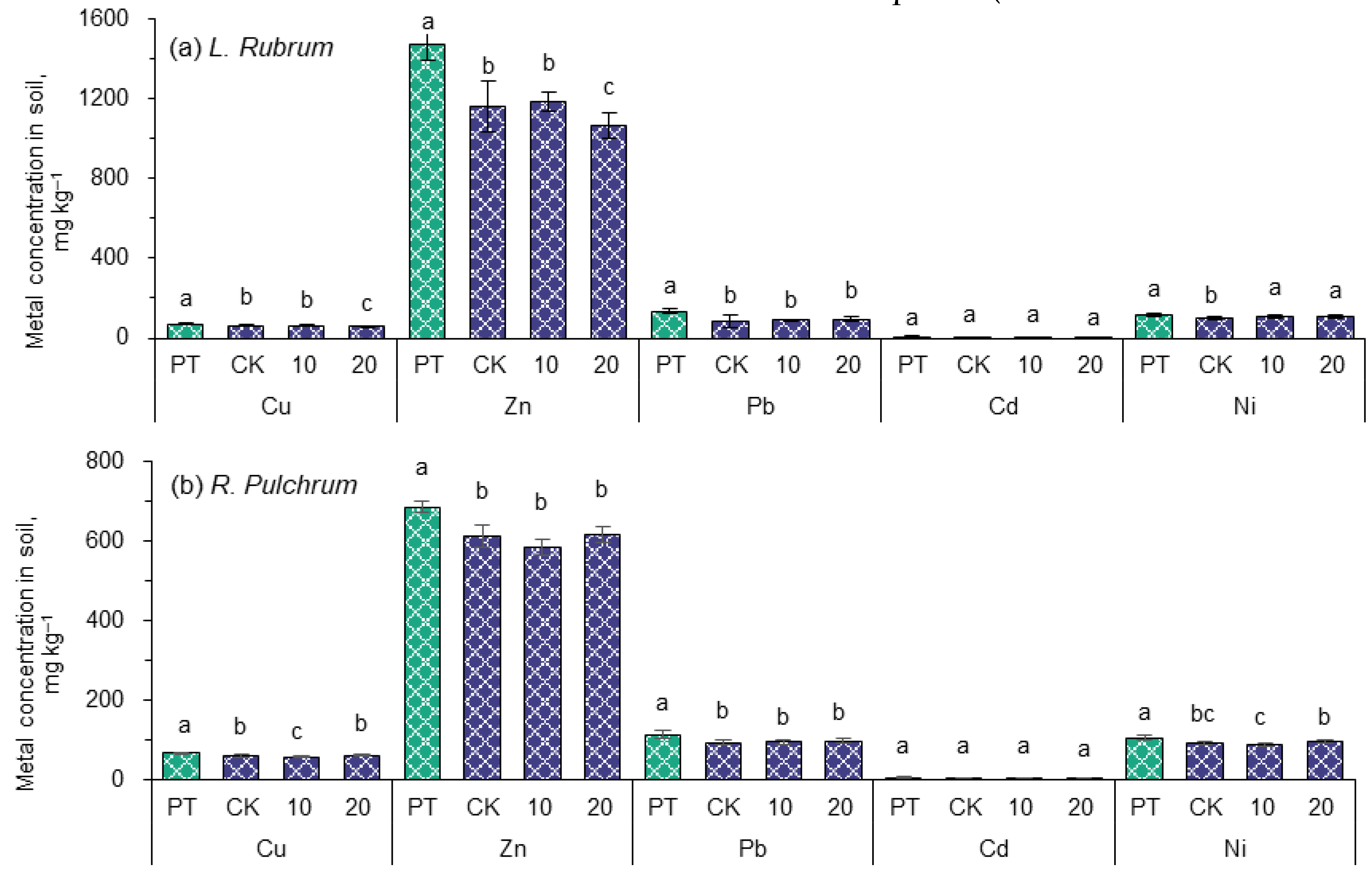 Toxics 11 00043 g004 Toxics 11 00043 g004