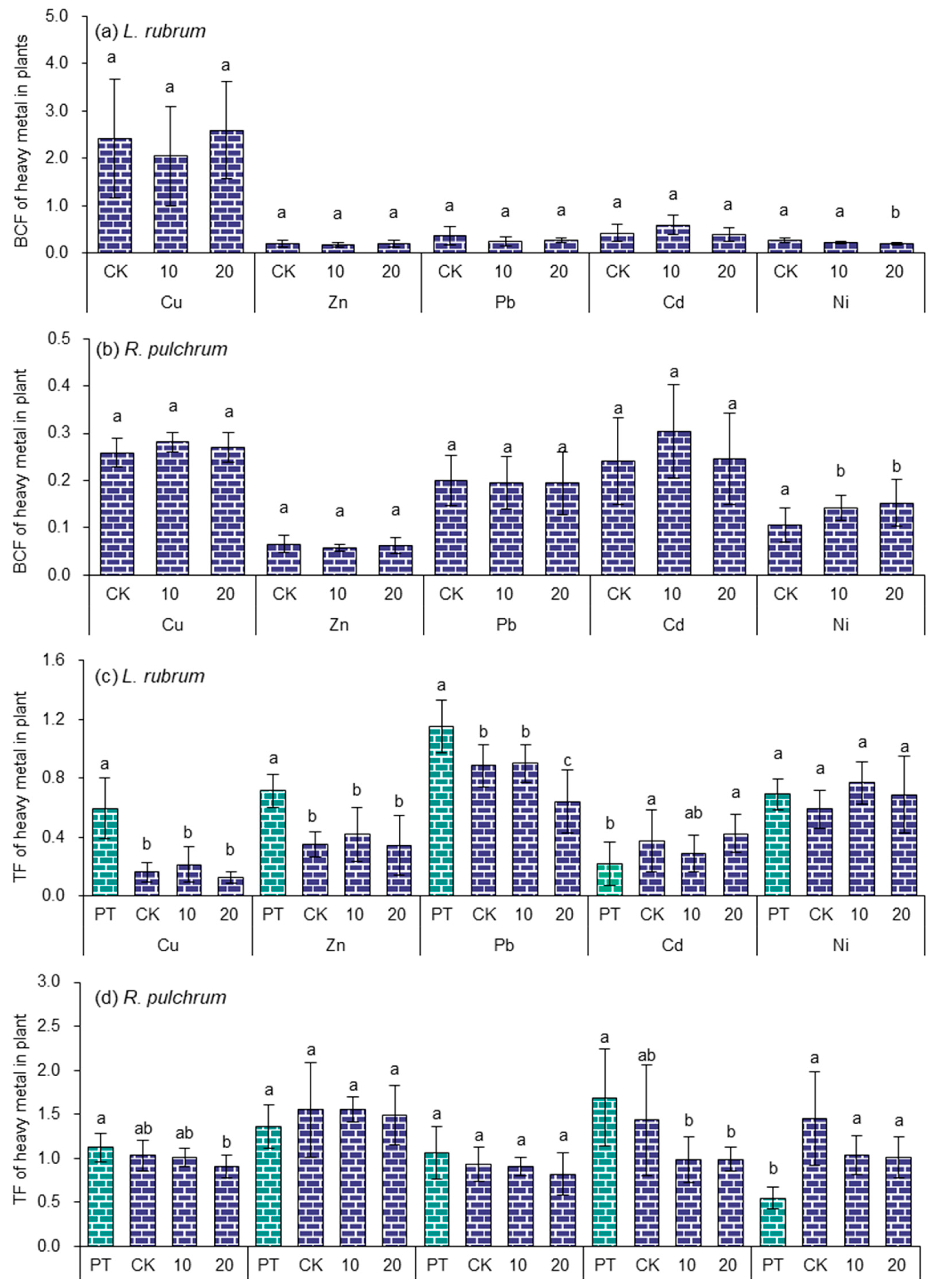 Toxics 11 00043 g006 Toxics 11 00043 g006