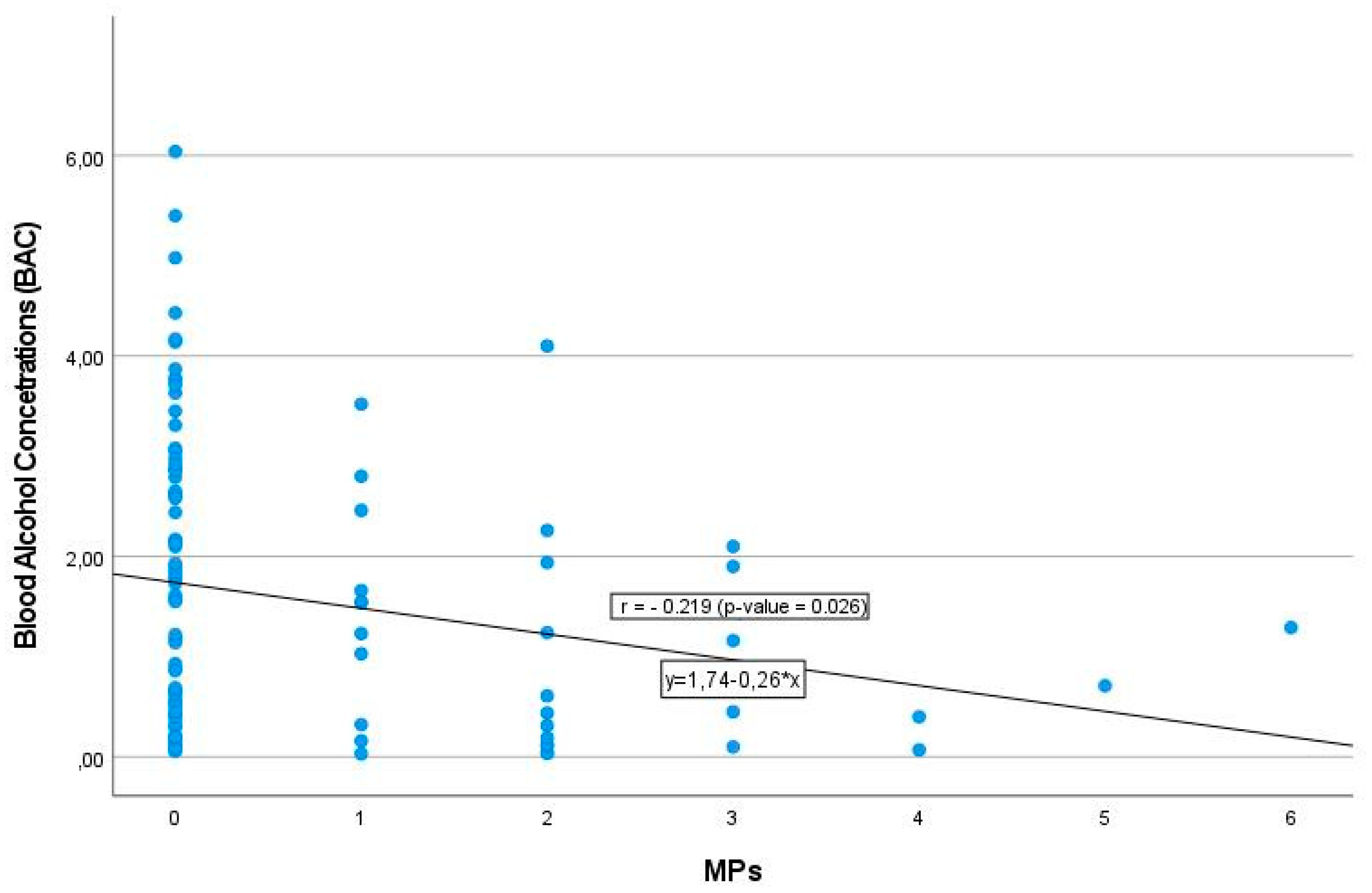 Toxics 11 00045 g003