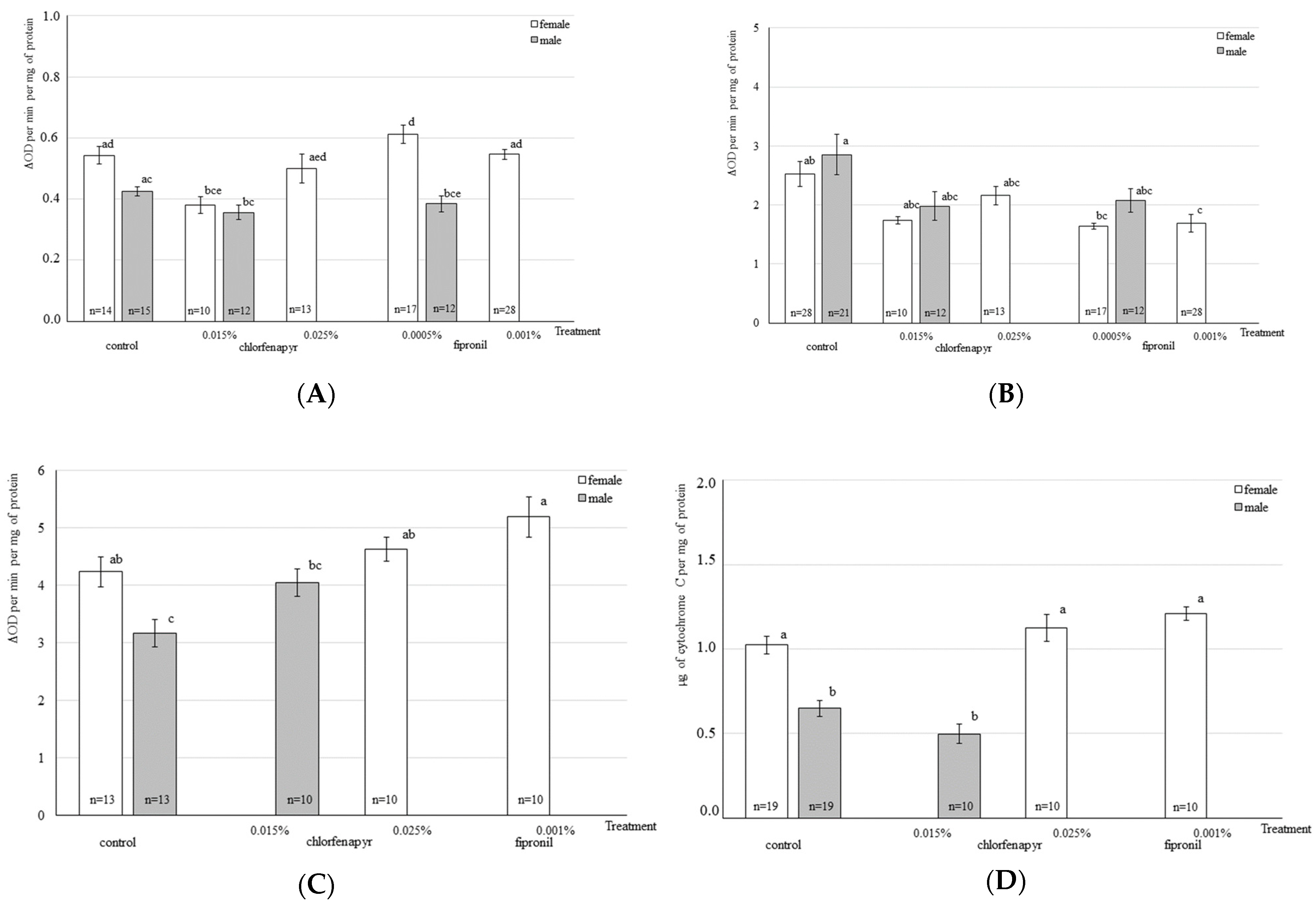 Toxics 11 00047 g001