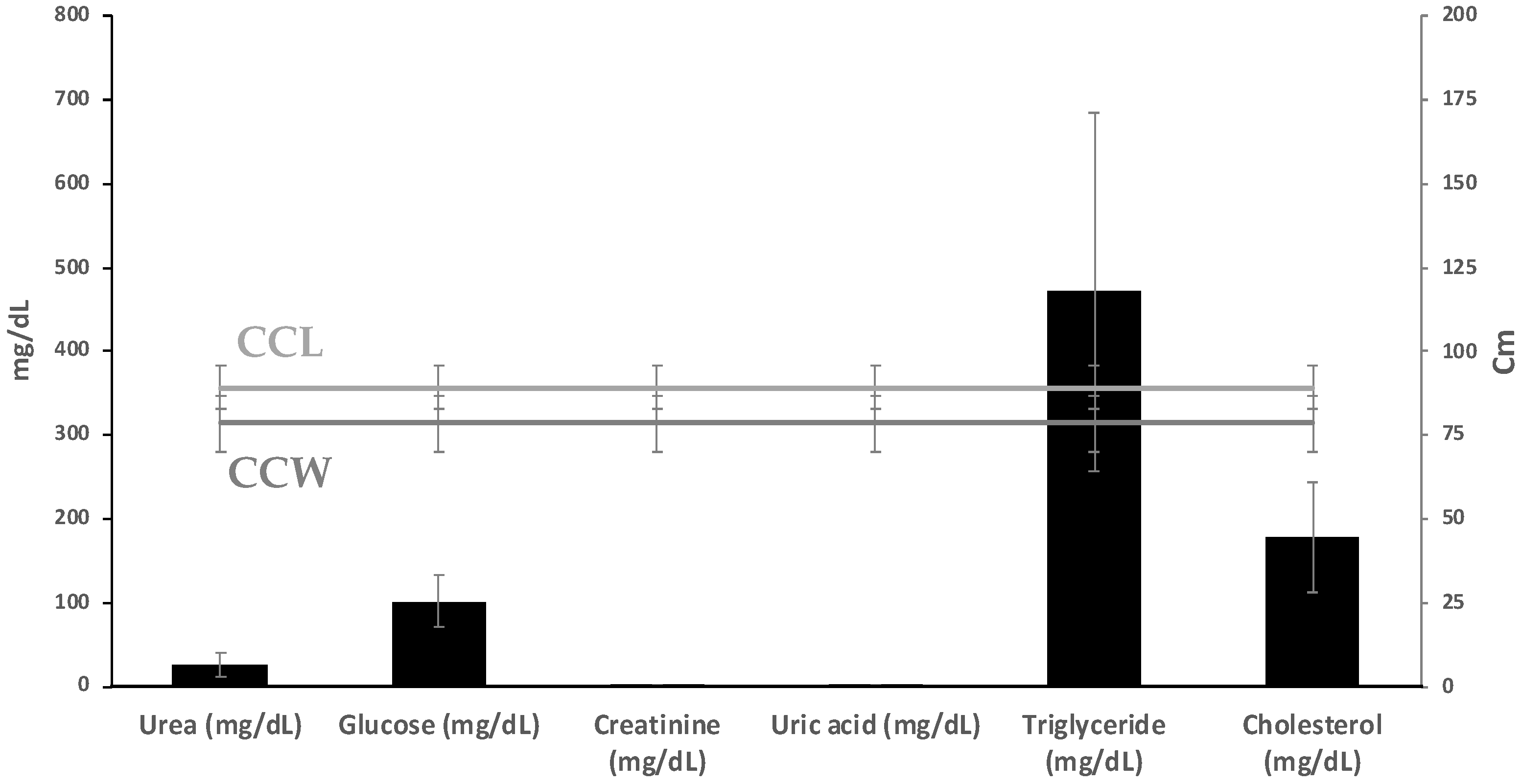 Toxics 11 00050 g003