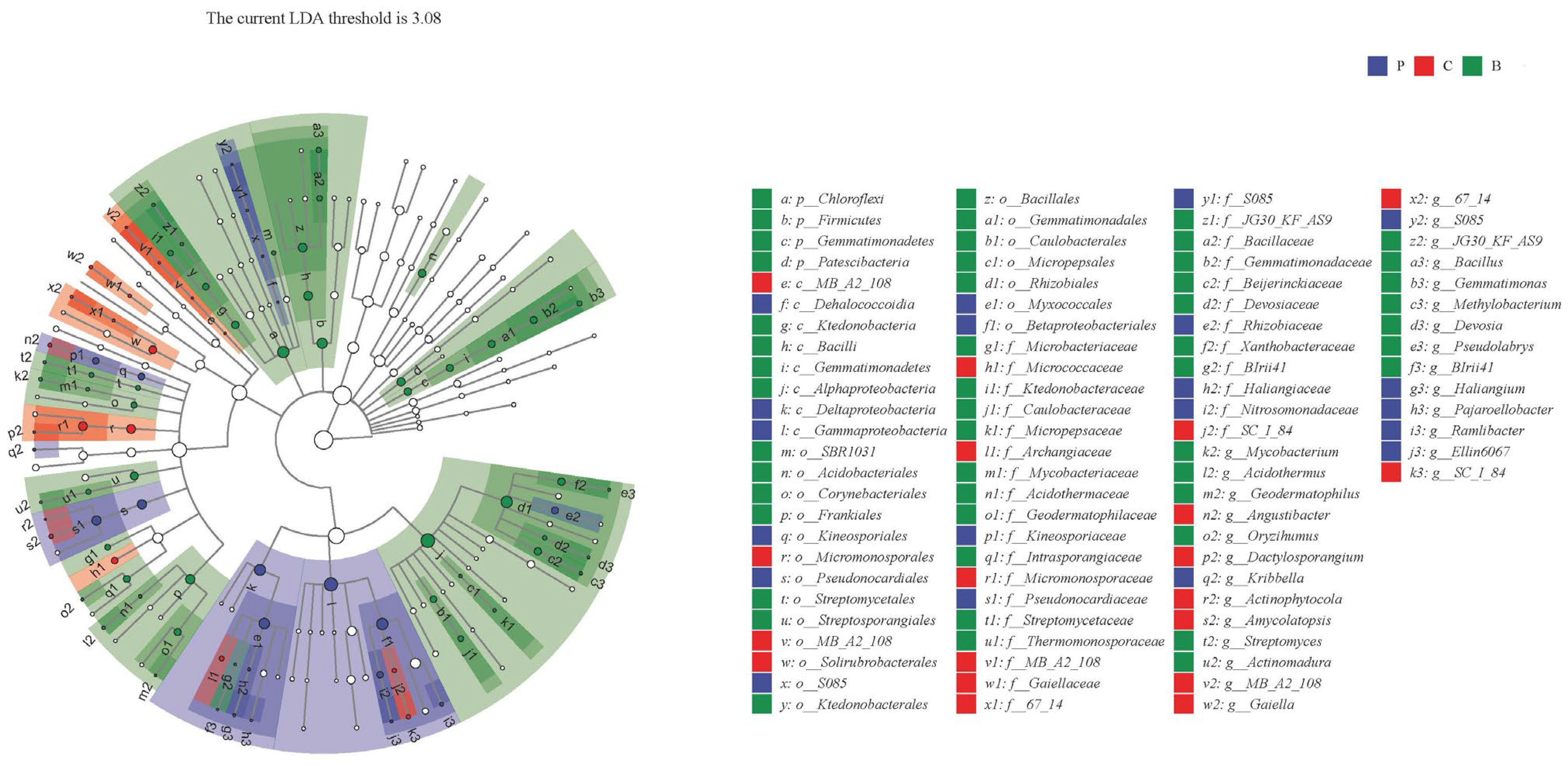 Toxics 11 00053 g004