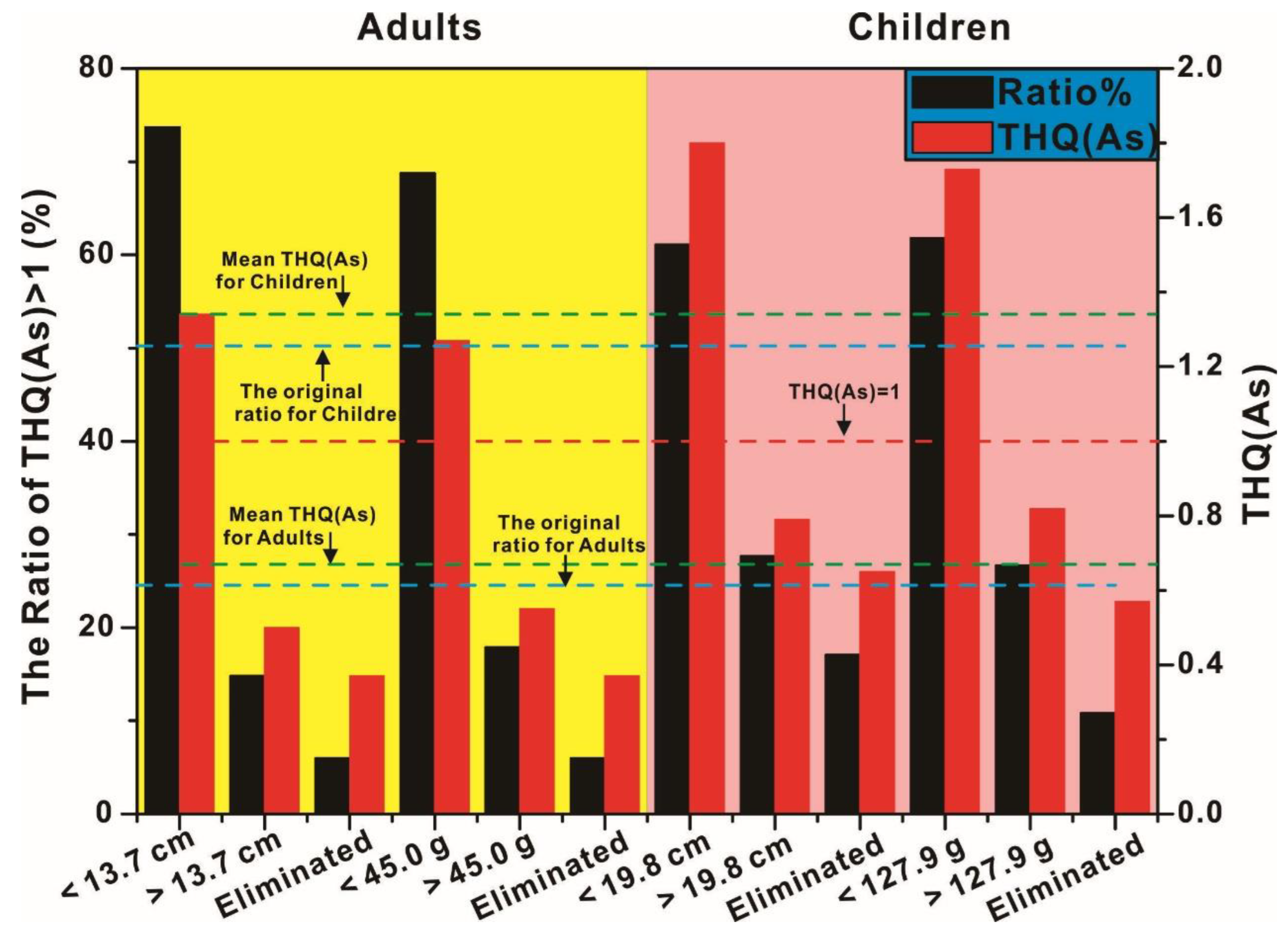 Toxics 11 00054 g005