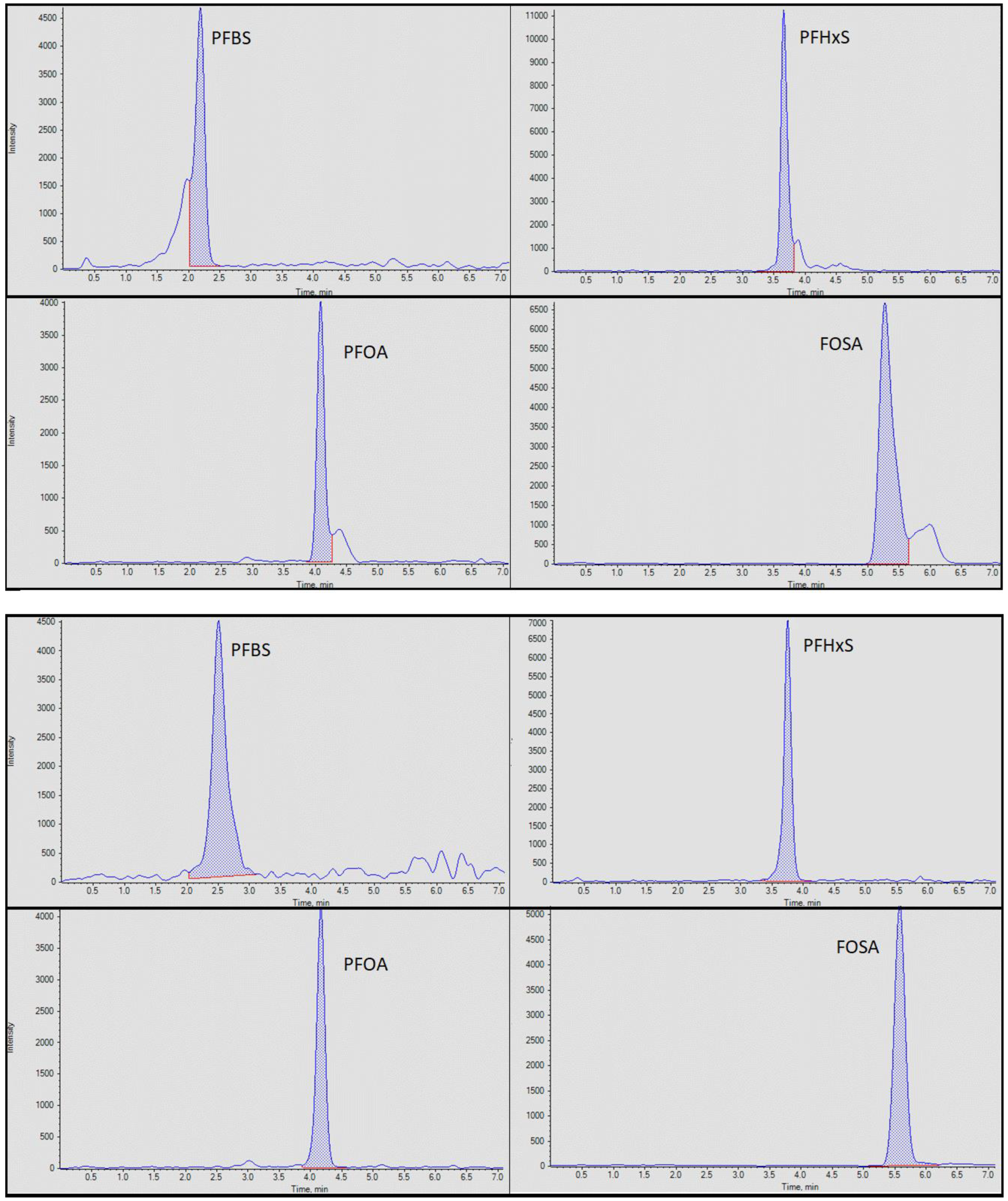 Toxics 11 00055 g002