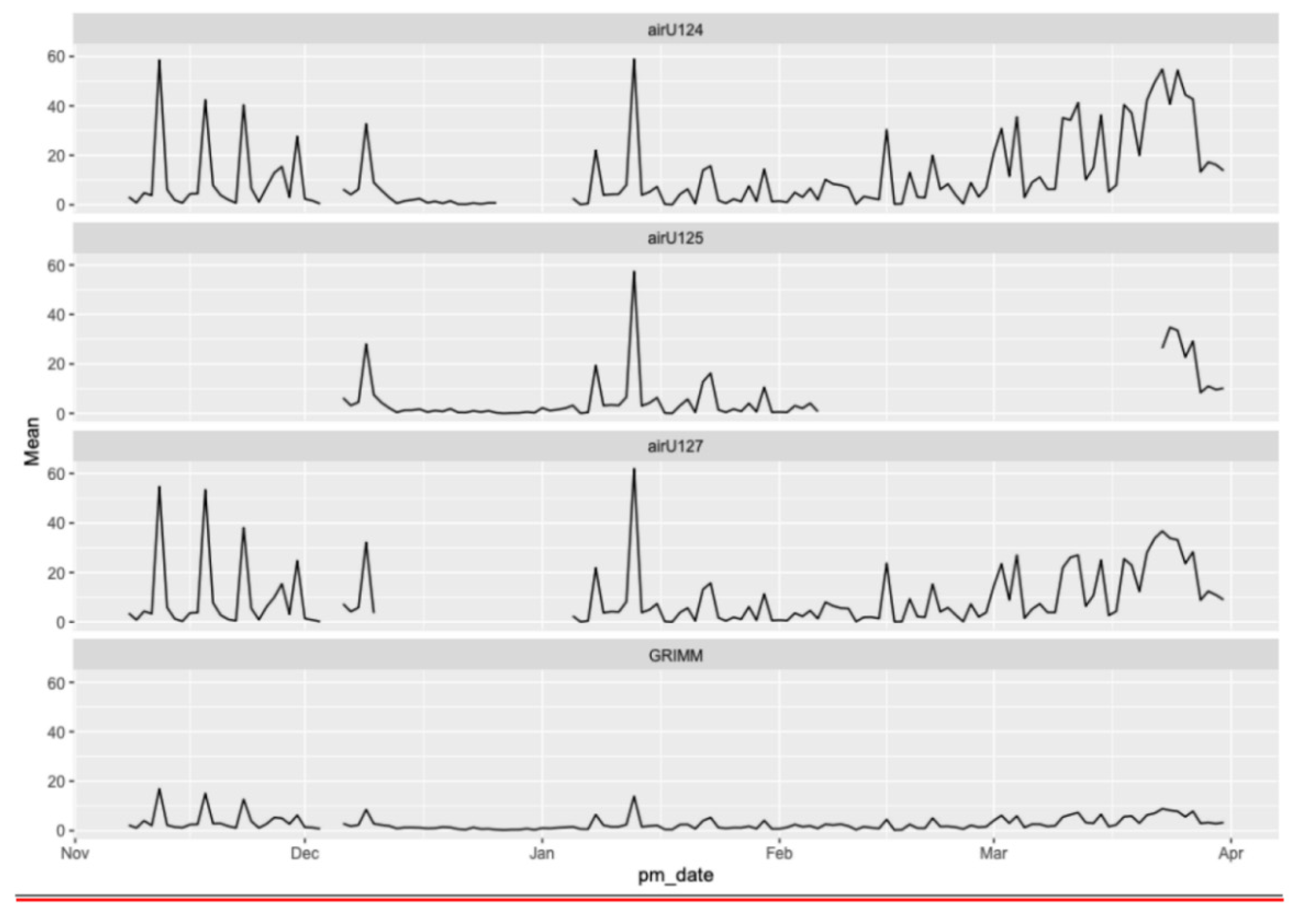 Toxics 11 00056 g003