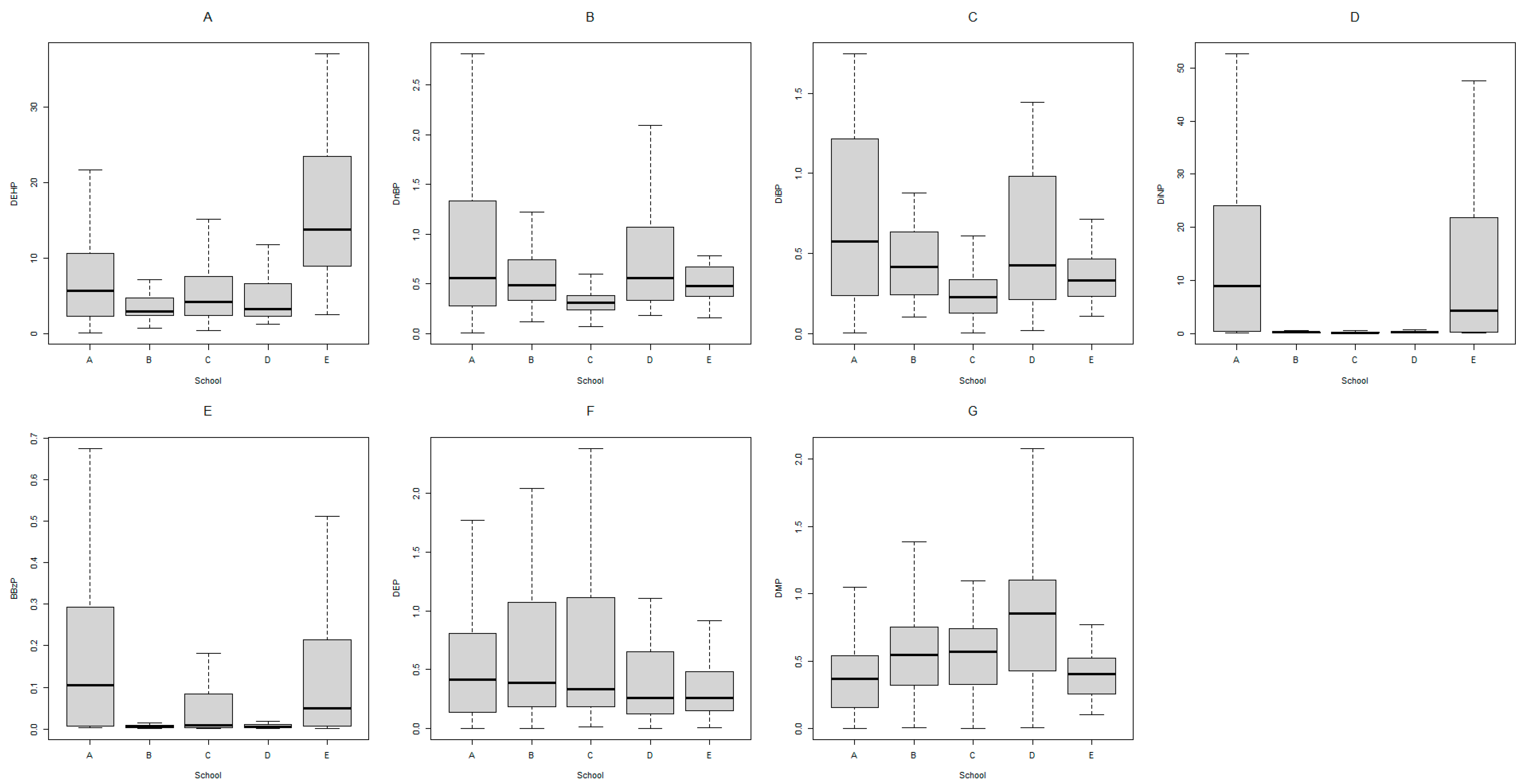 Toxics 11 00057 g002