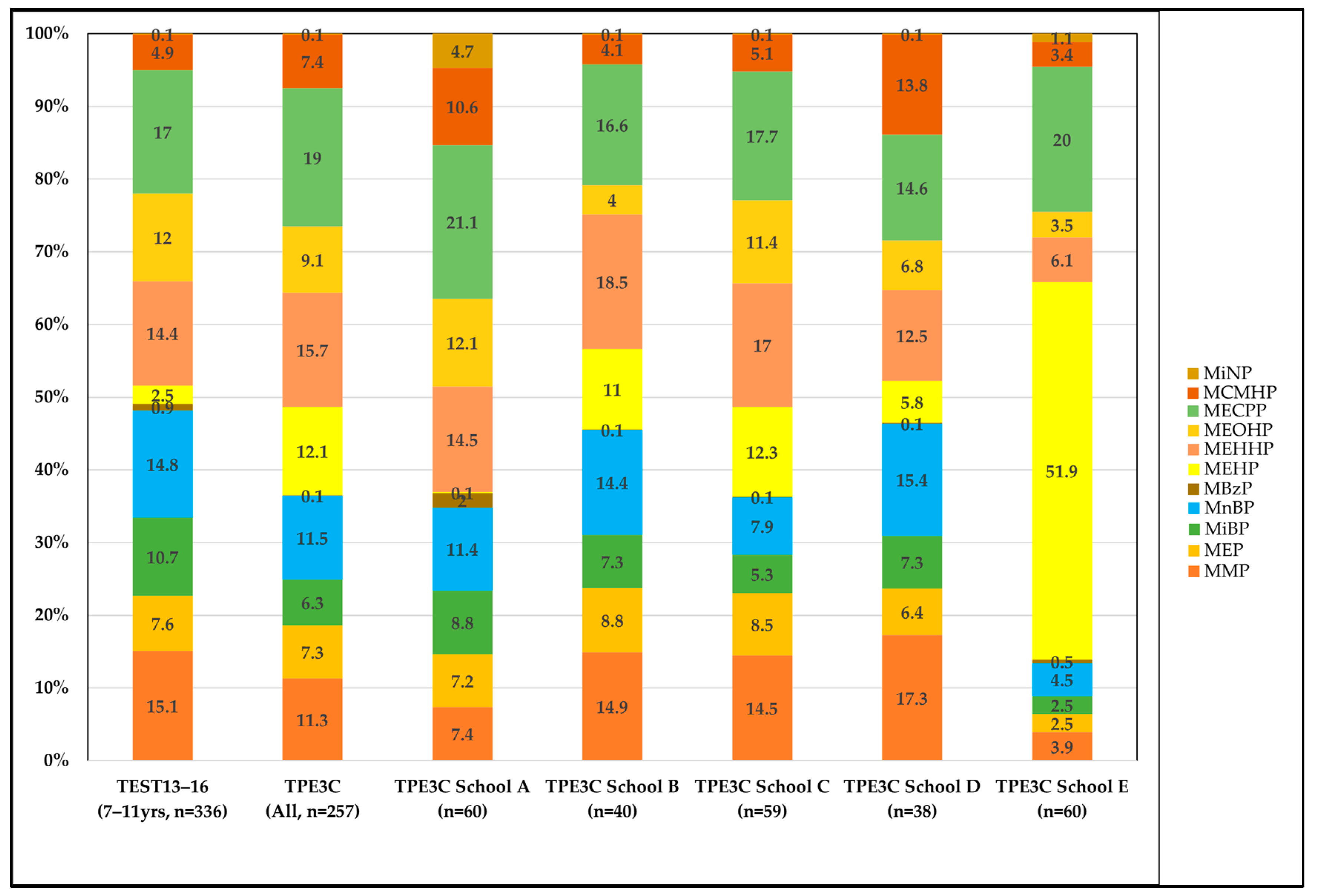 Toxics 11 00057 g003