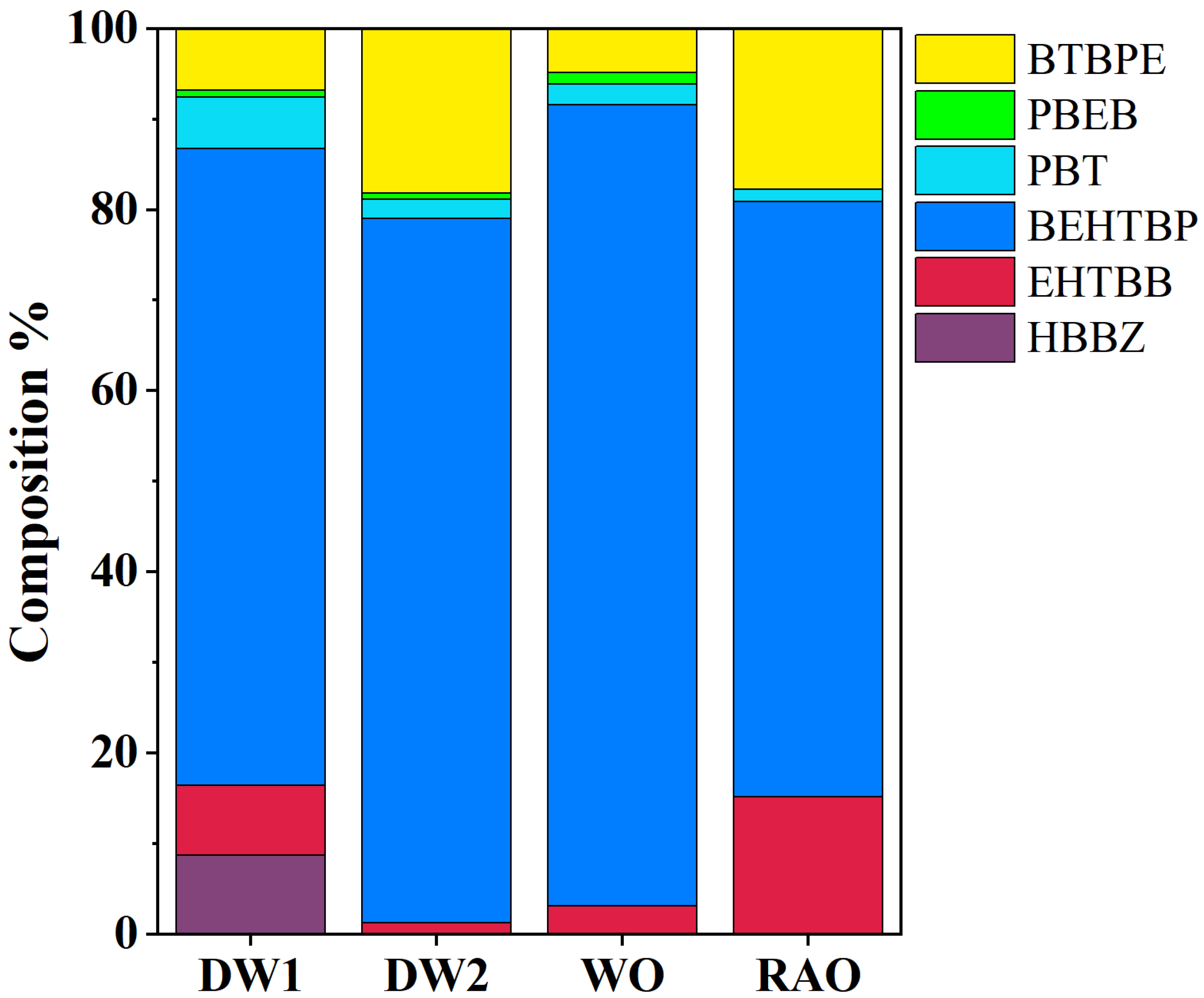 Toxics 11 00058 g001