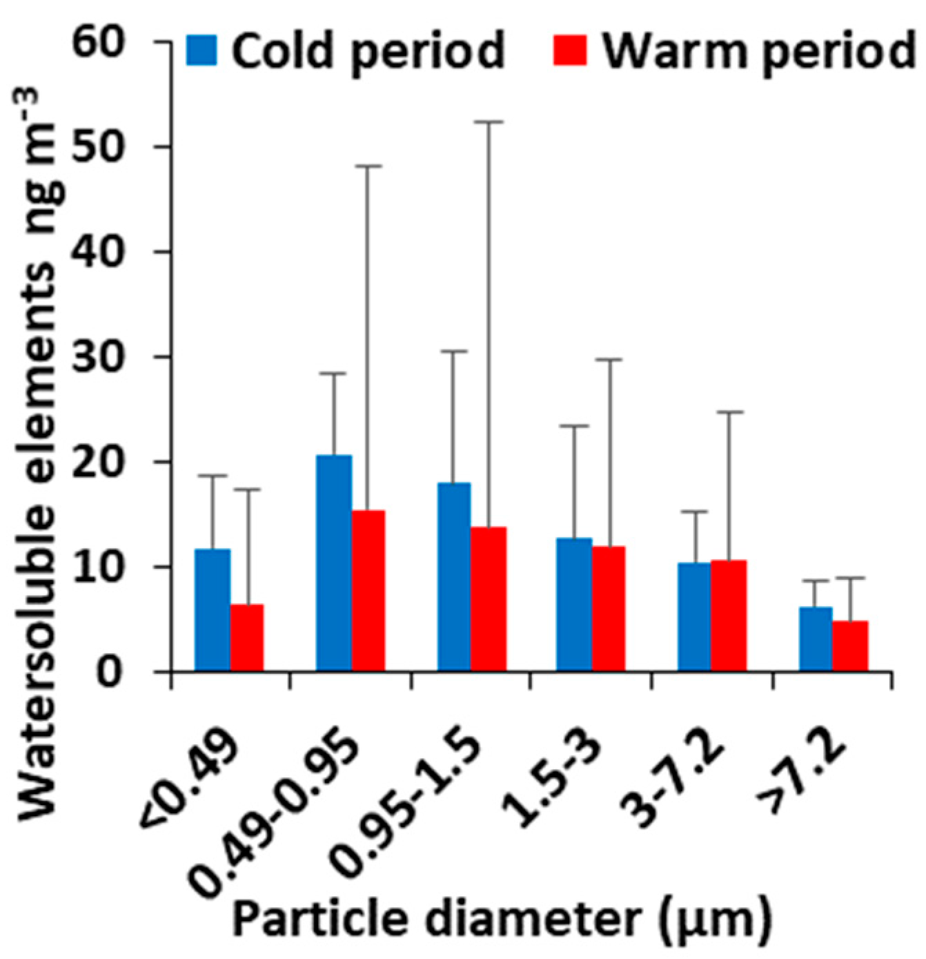 Toxics 11 00059 g002