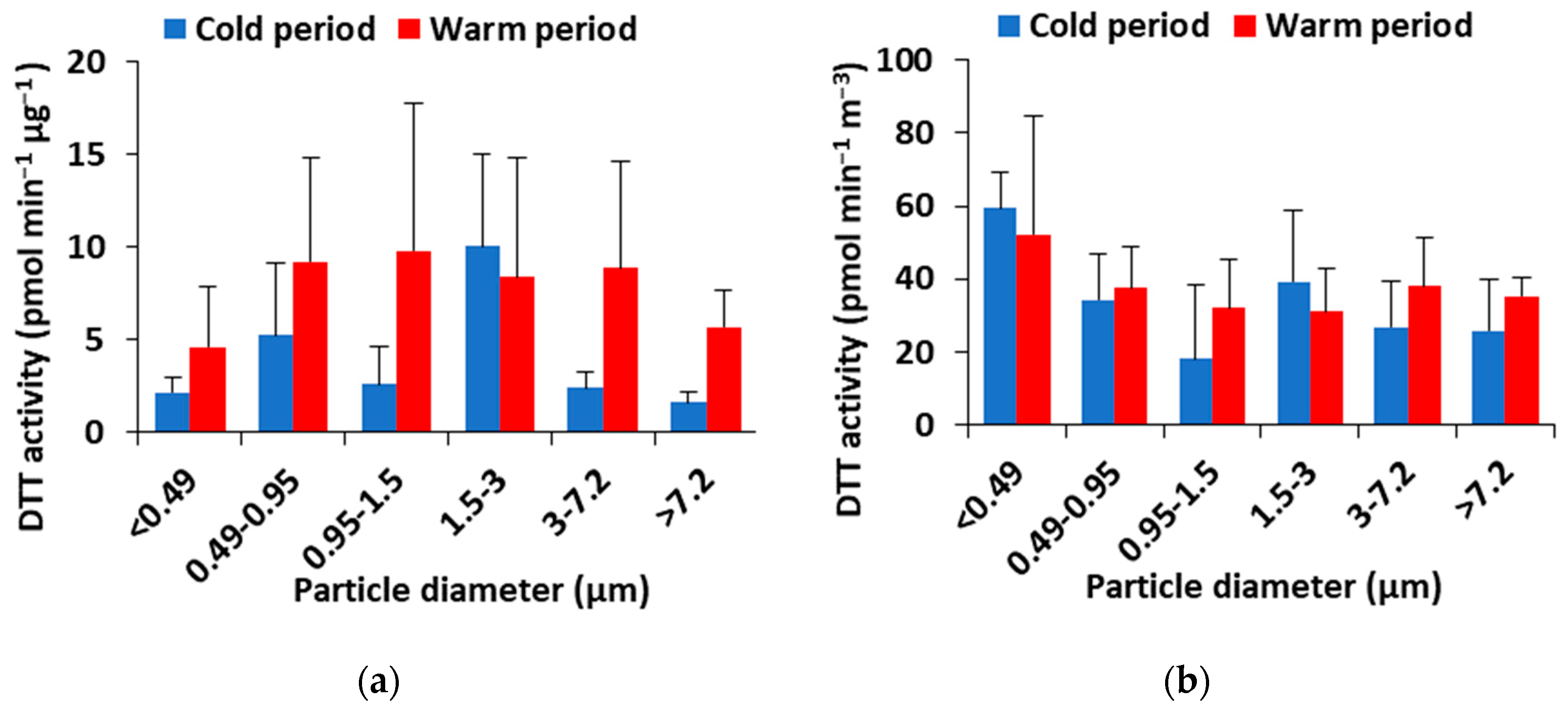 Toxics 11 00059 g003