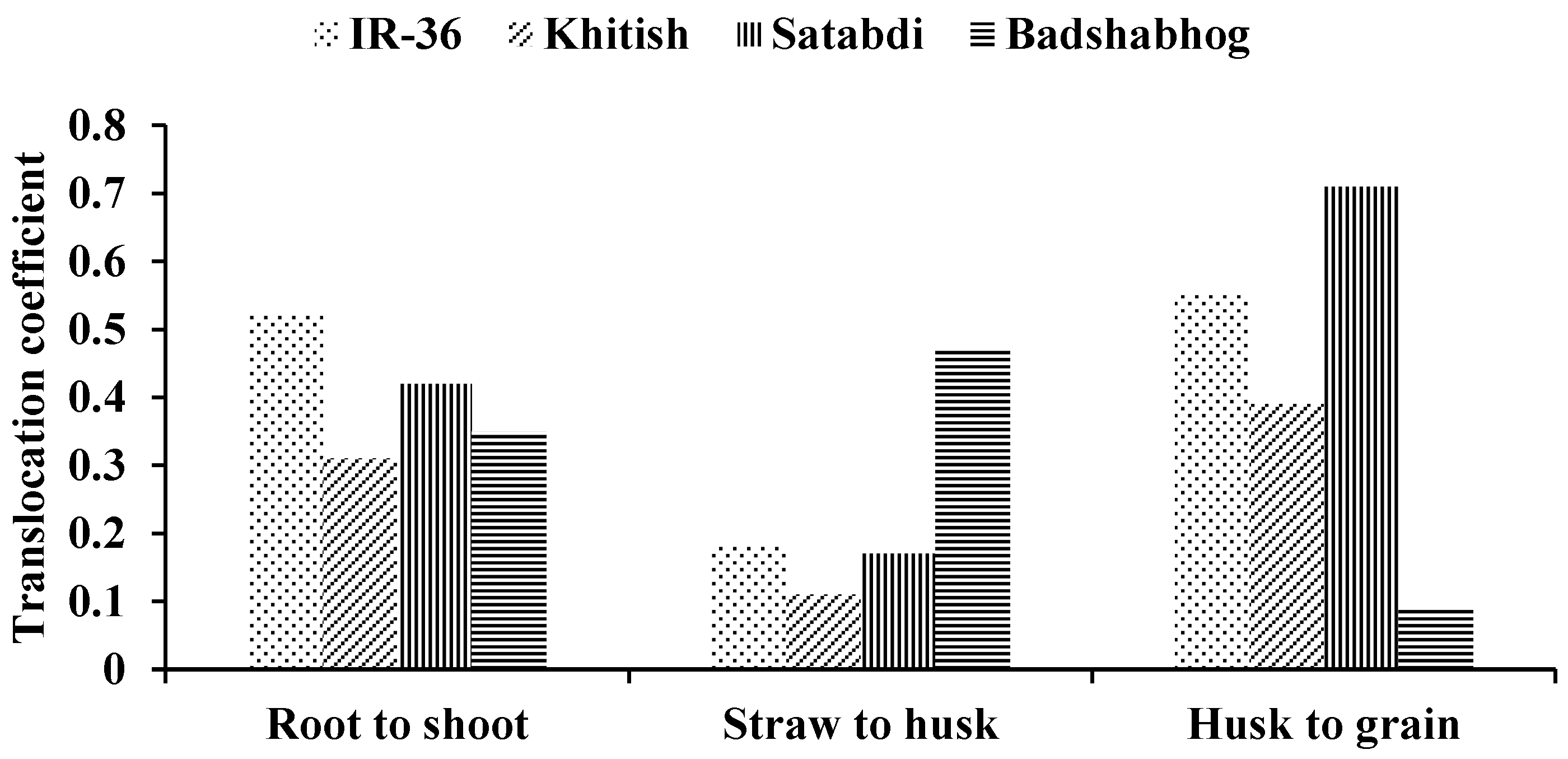 Toxics 11 00064 g001