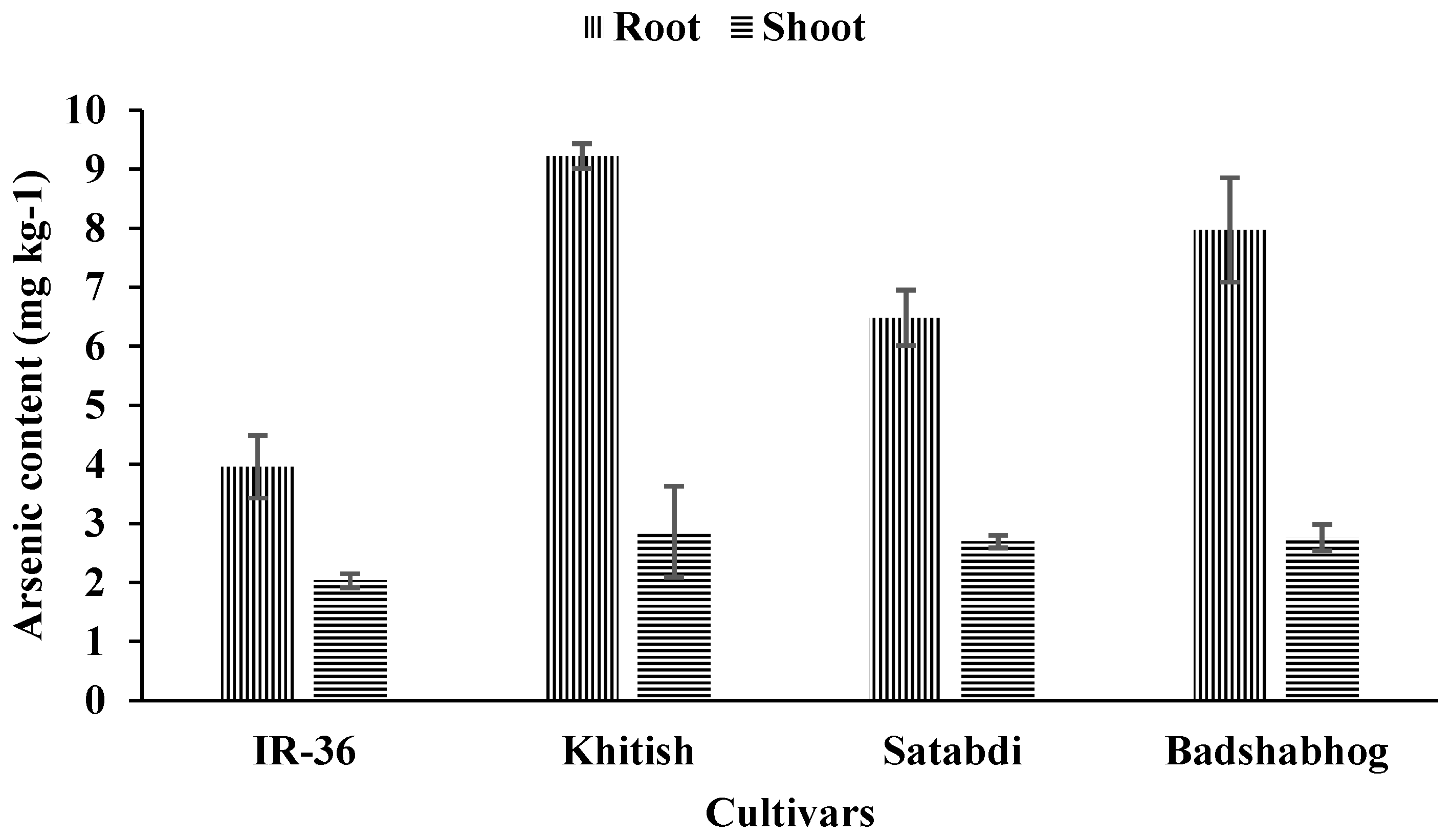 Toxics 11 00064 g002