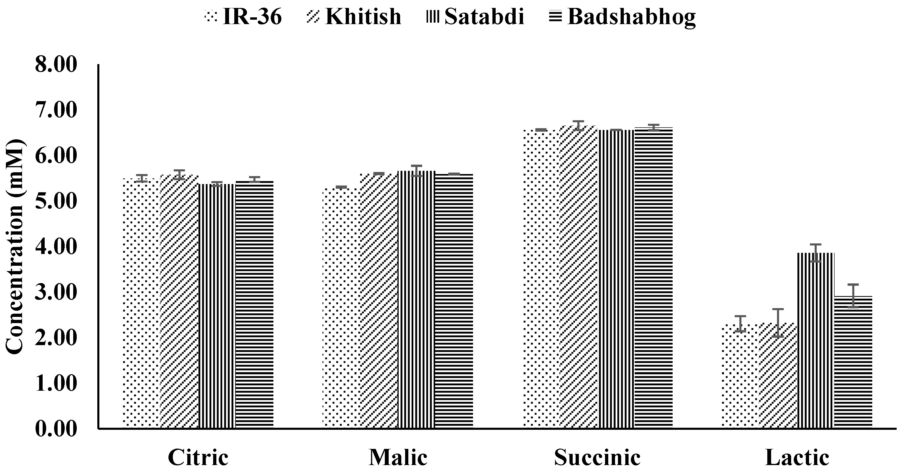 Toxics 11 00064 g003