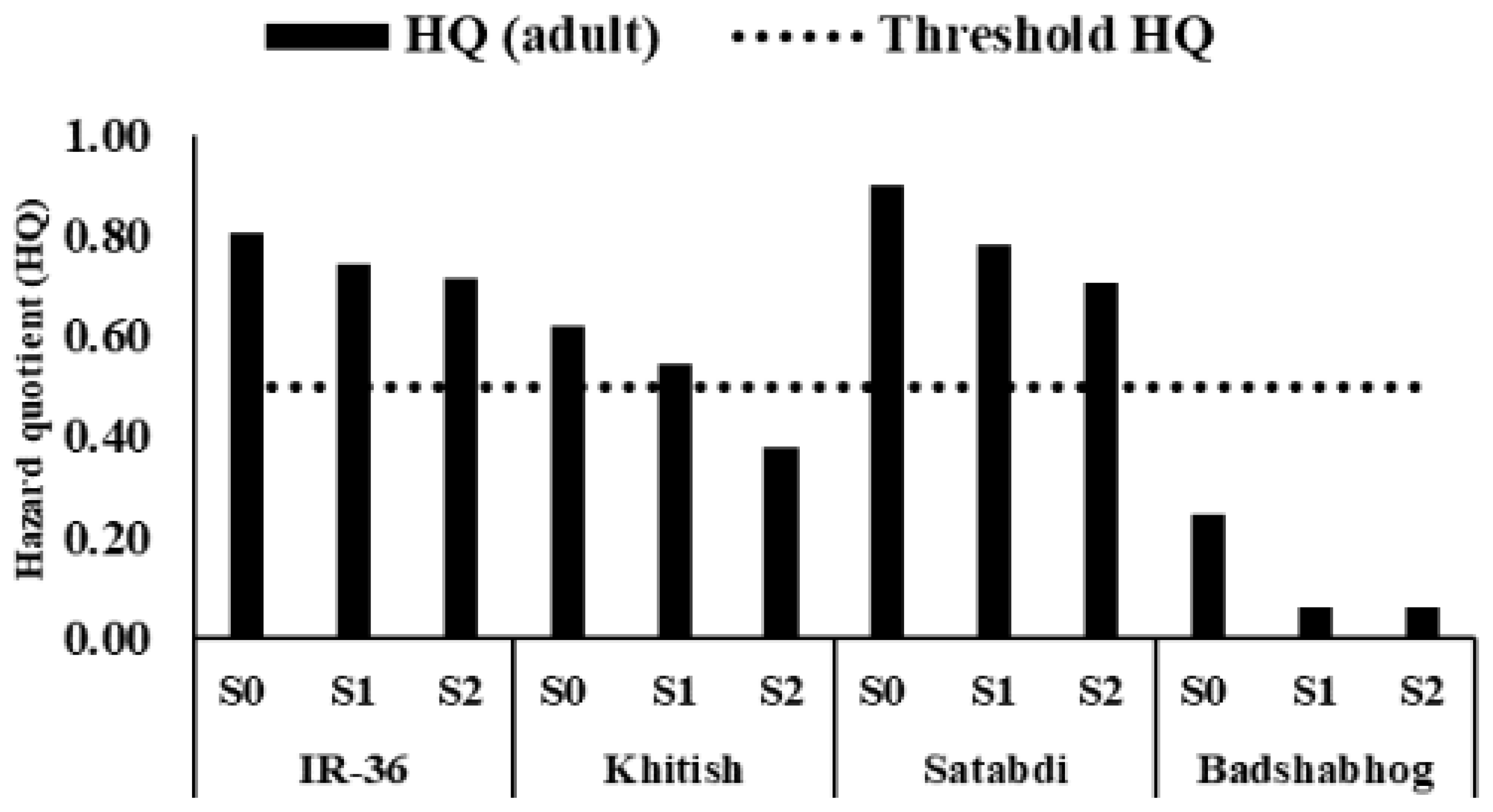 Toxics 11 00064 g004