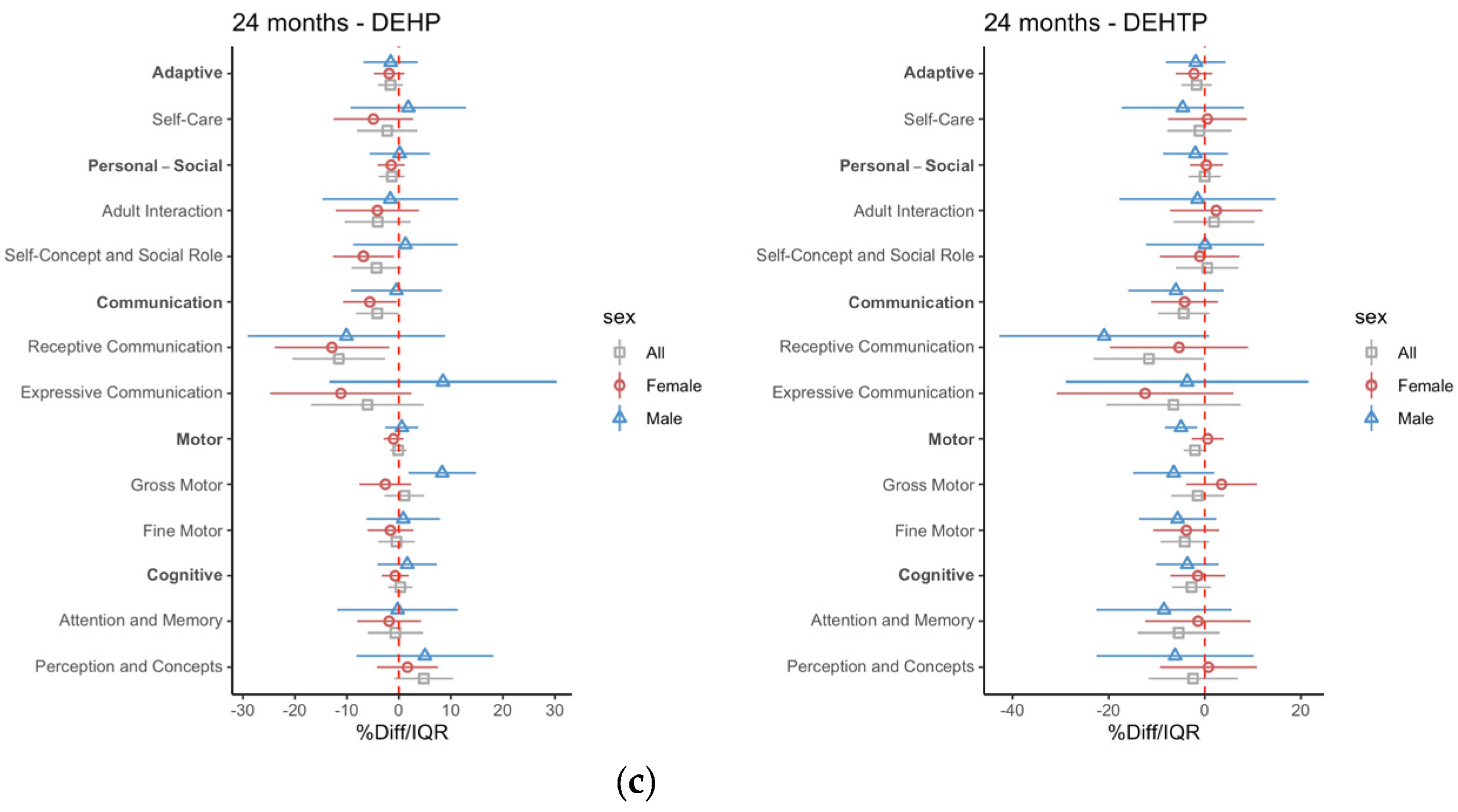 Toxics 11 00065 g003f