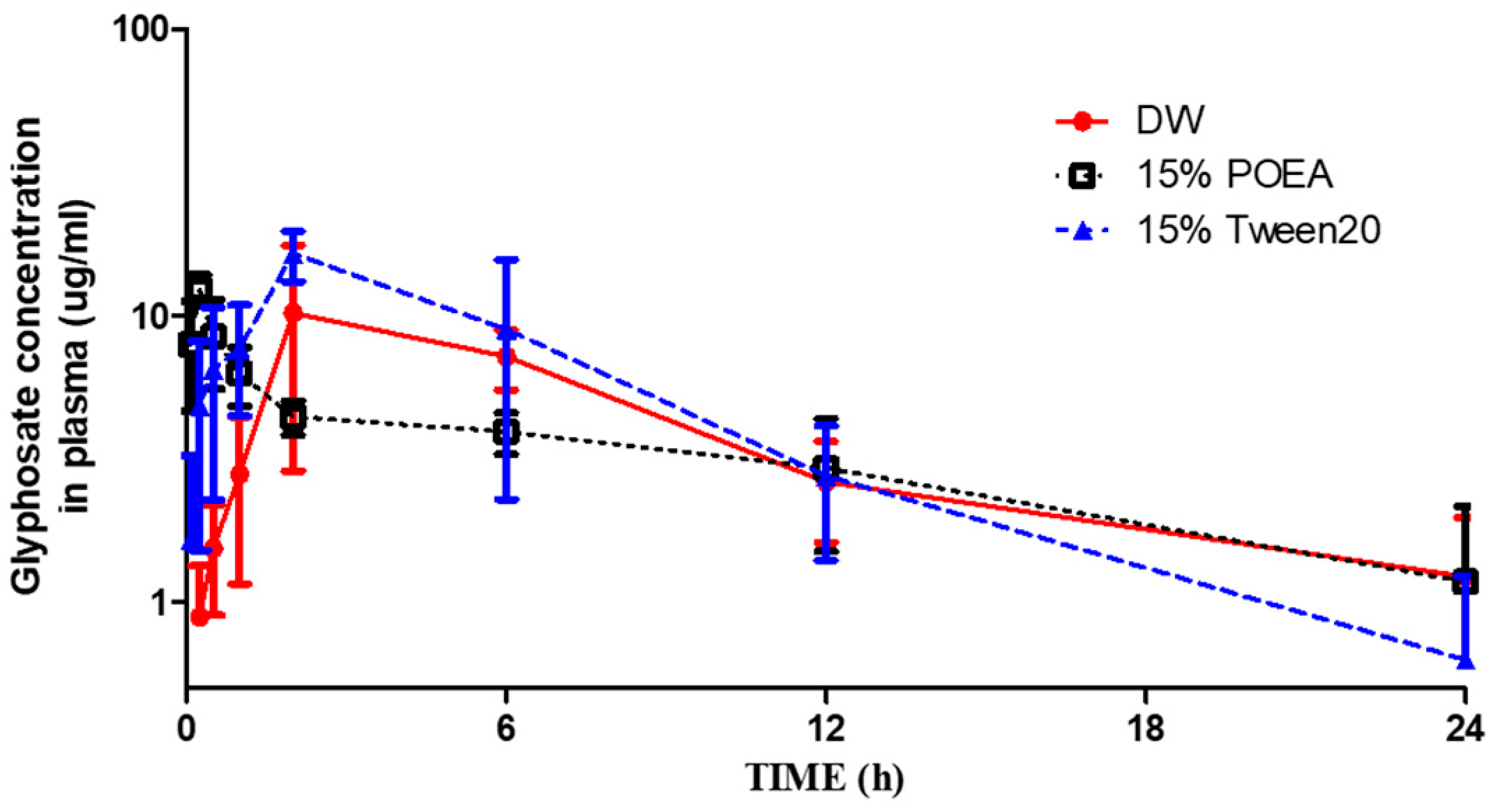 Toxics 11 00067 g001 Toxics 11 00067 g001